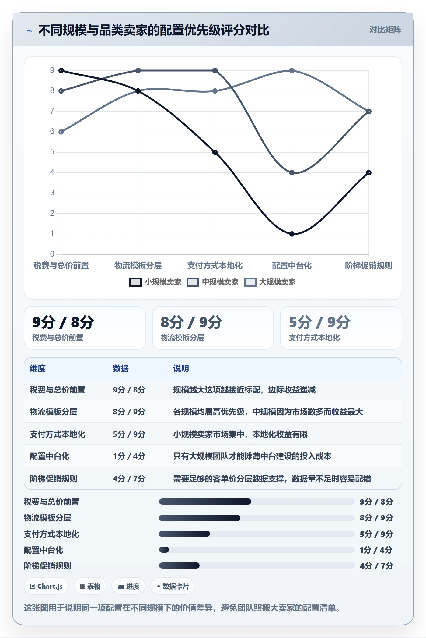 跨境电商运营配置指南：转化优化需要哪些进阶玩法设置