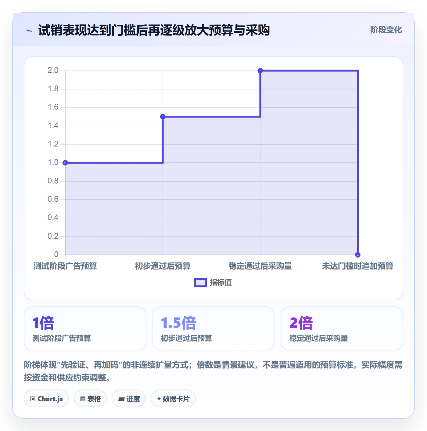 跨境电商数据方法：用市场选择支撑旺季准备判断