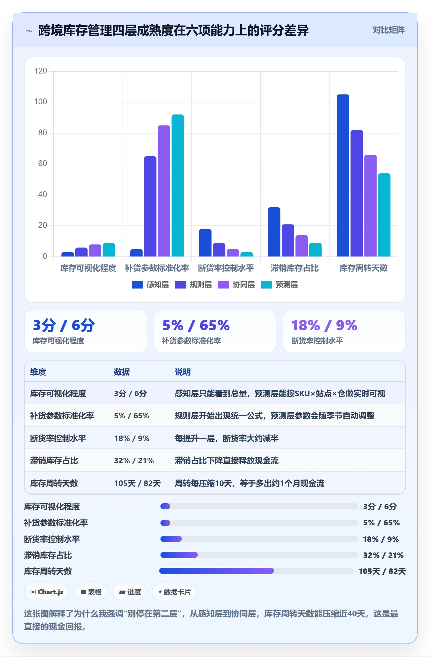 想做好跨境电商运营，先掌握标准化管理中的库存计划
