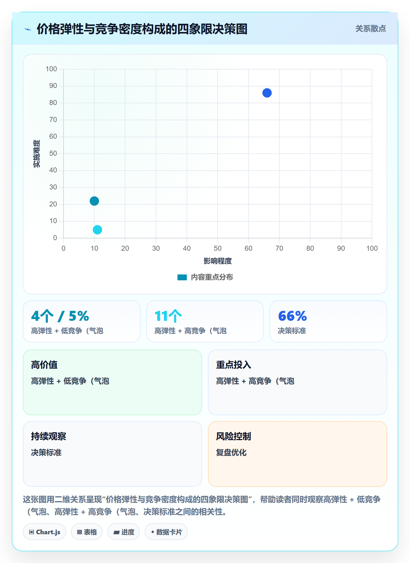 跨境电商运营基础课：广告投放相关的定价策略一次讲透