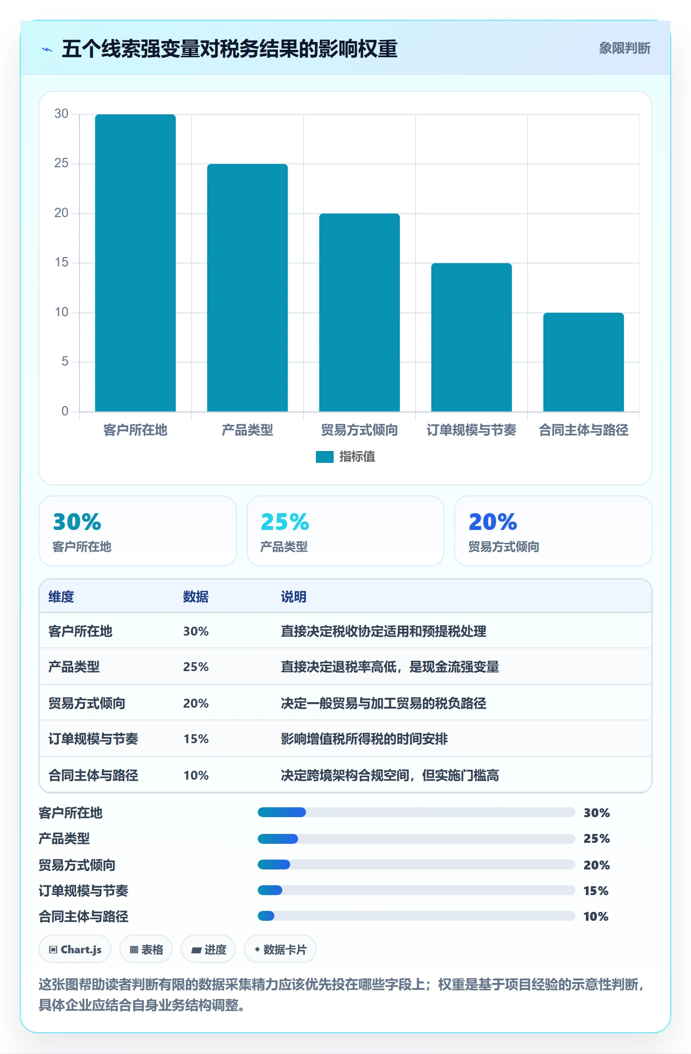 外贸数据分析平台进阶课：围绕销售线索完善税务筹划