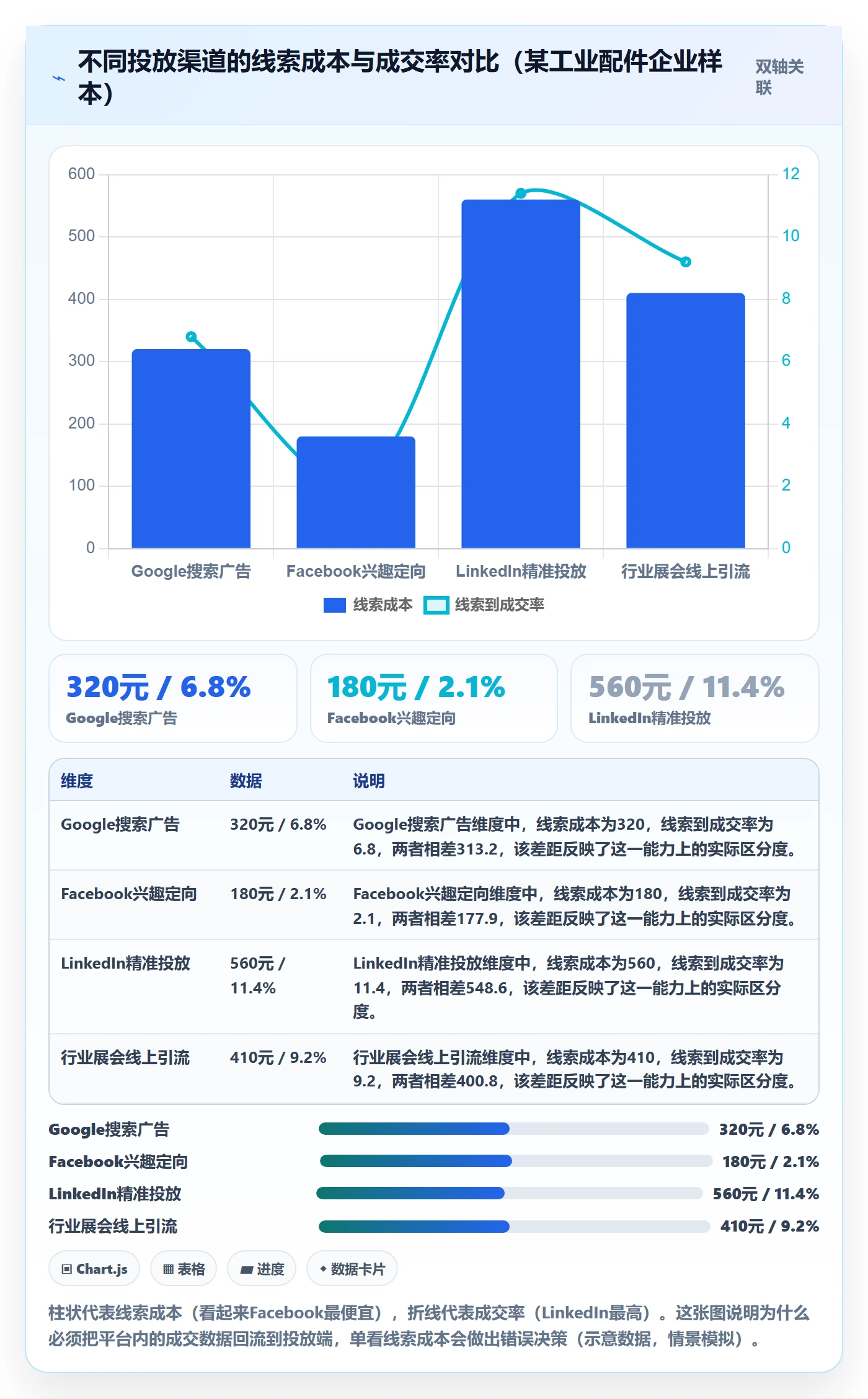 外贸数据分析平台怎么优化？先从销售线索的广告投放入手