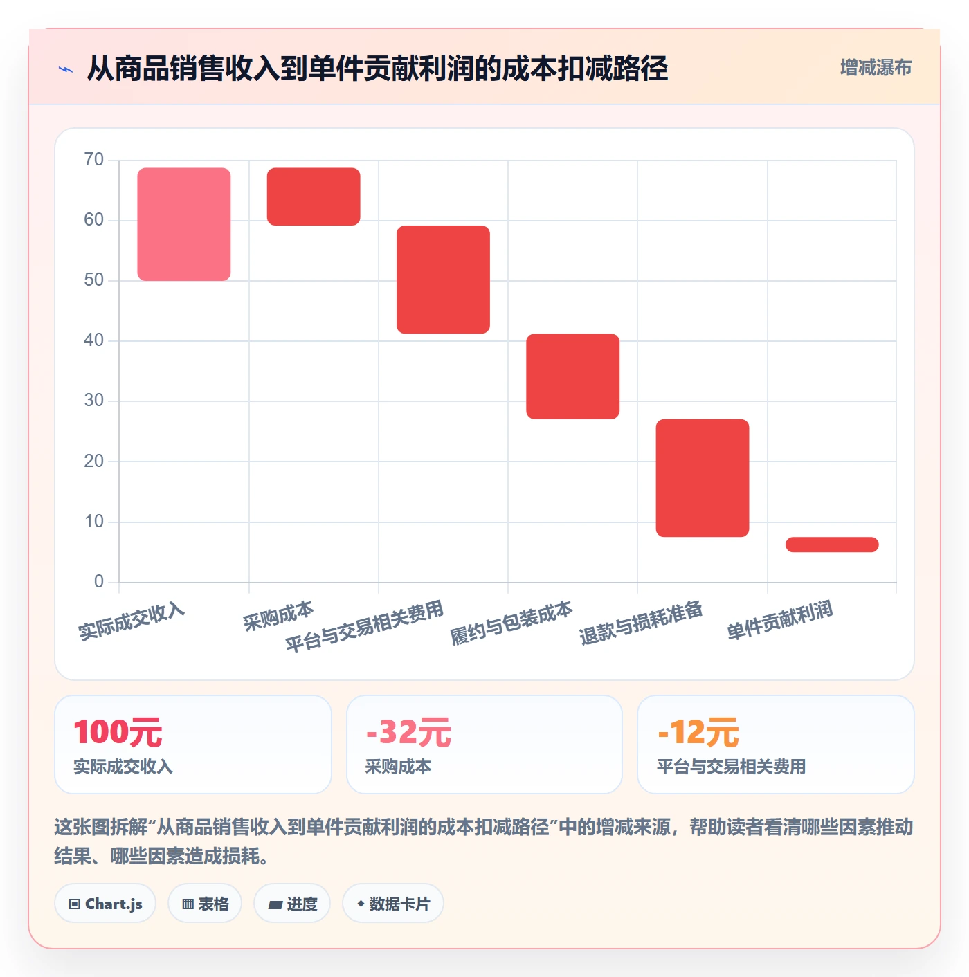 temu运营框架：把平台入驻纳入案例拆解