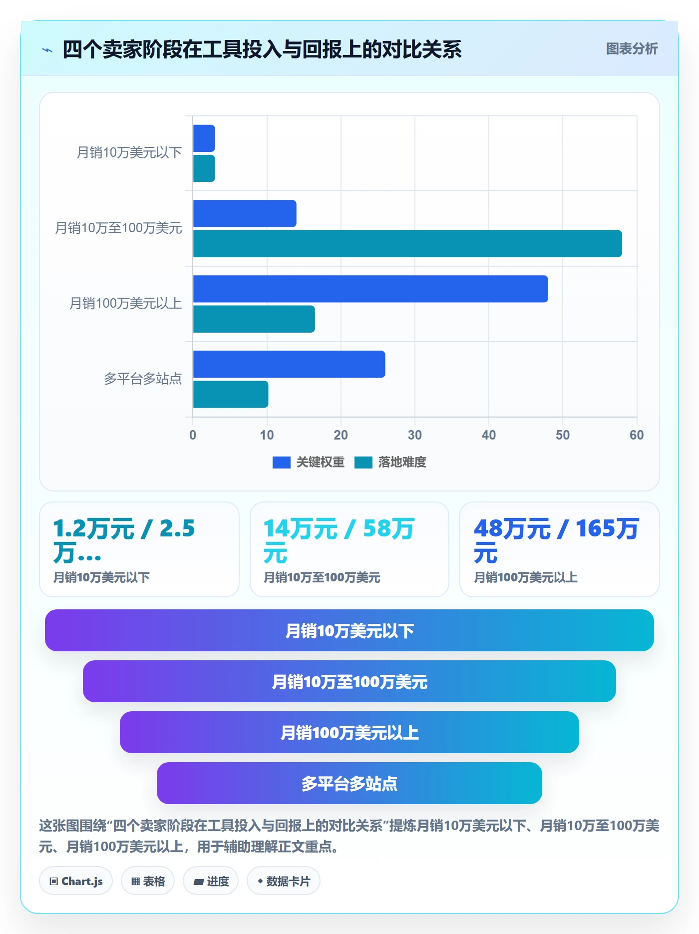 跨境电商运营怎么优化？先从库存计划的工具对比入手