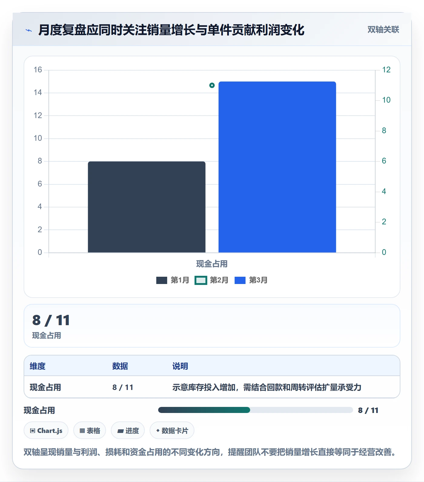 跨境电商优化清单：选品策略与跨境物流的关键动作