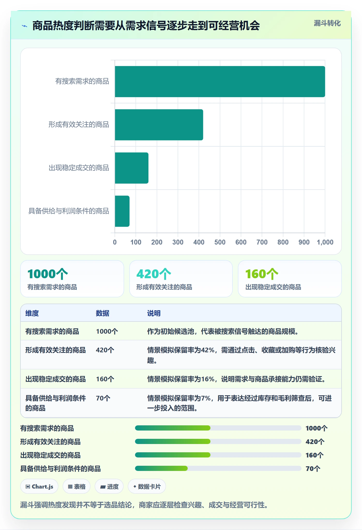 电商数据查询网站管理要点：商品热度的中小商家如何设计