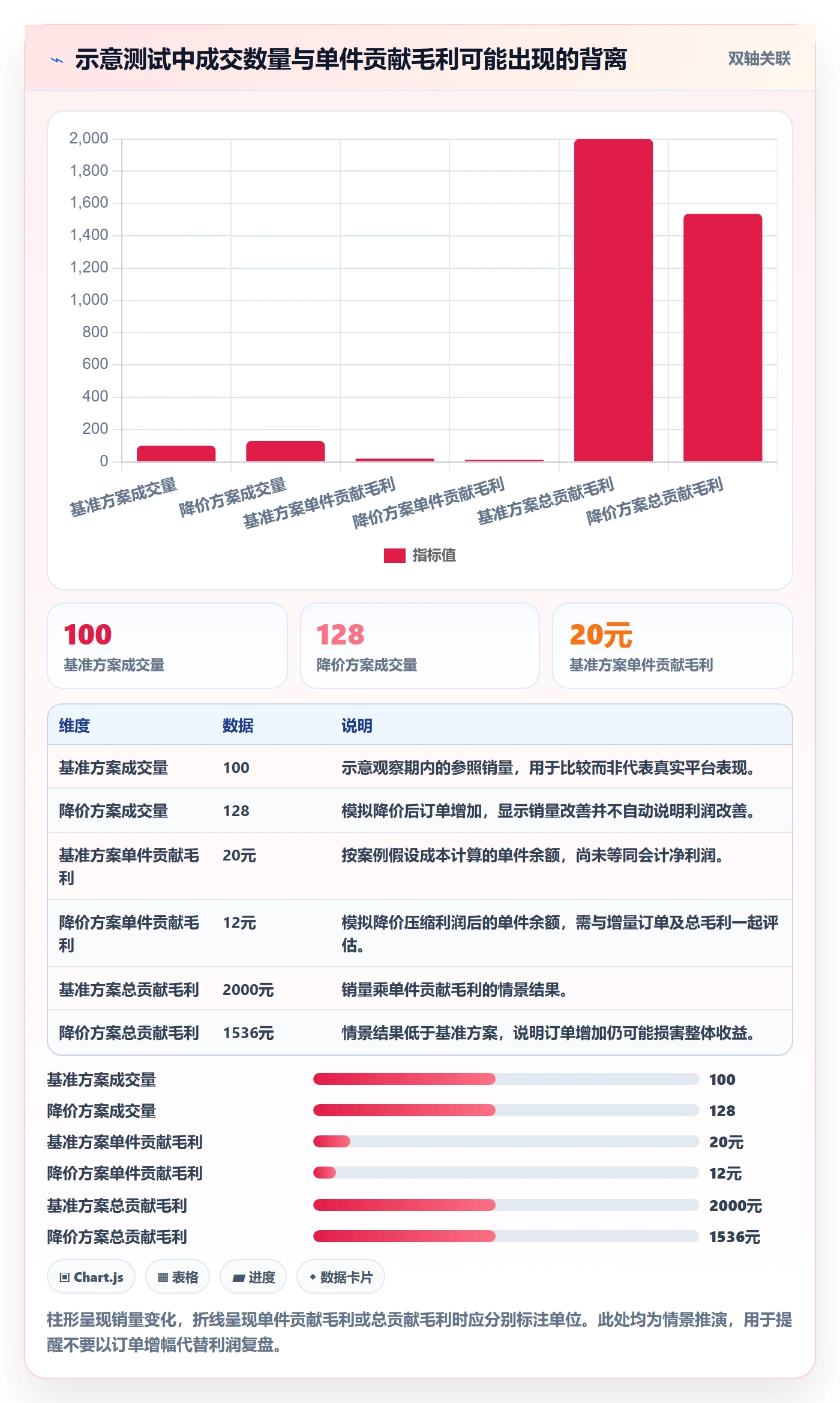 temu运营框架:把选品定价纳入中小商家