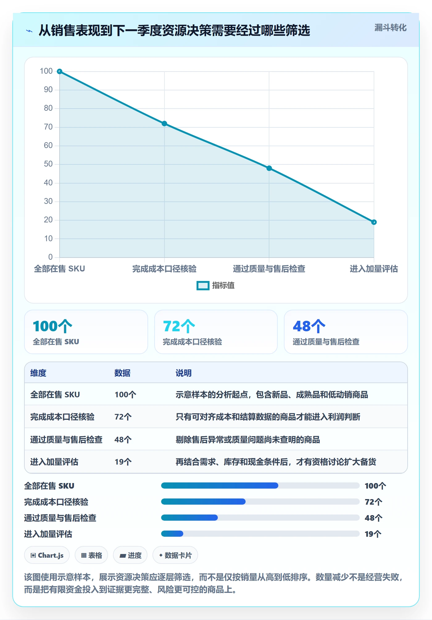 temu落地清单：全托管模式相关的季度复盘事项