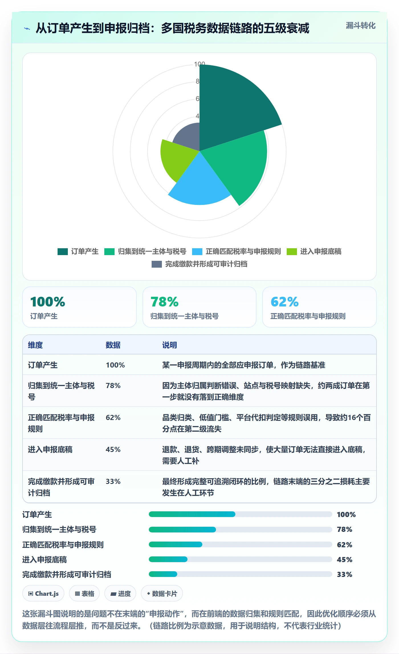 跨境电商一站式服务怎么优化？先从税务合规的标准化管理入手