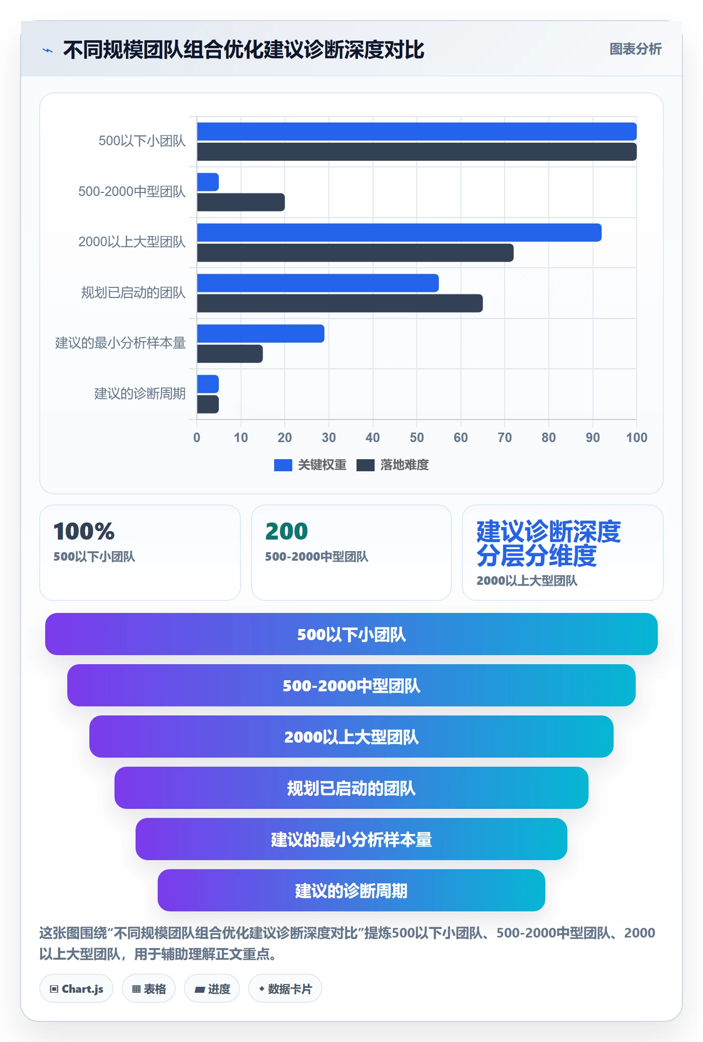 商品分析进阶课：围绕组合优化完善年度规划