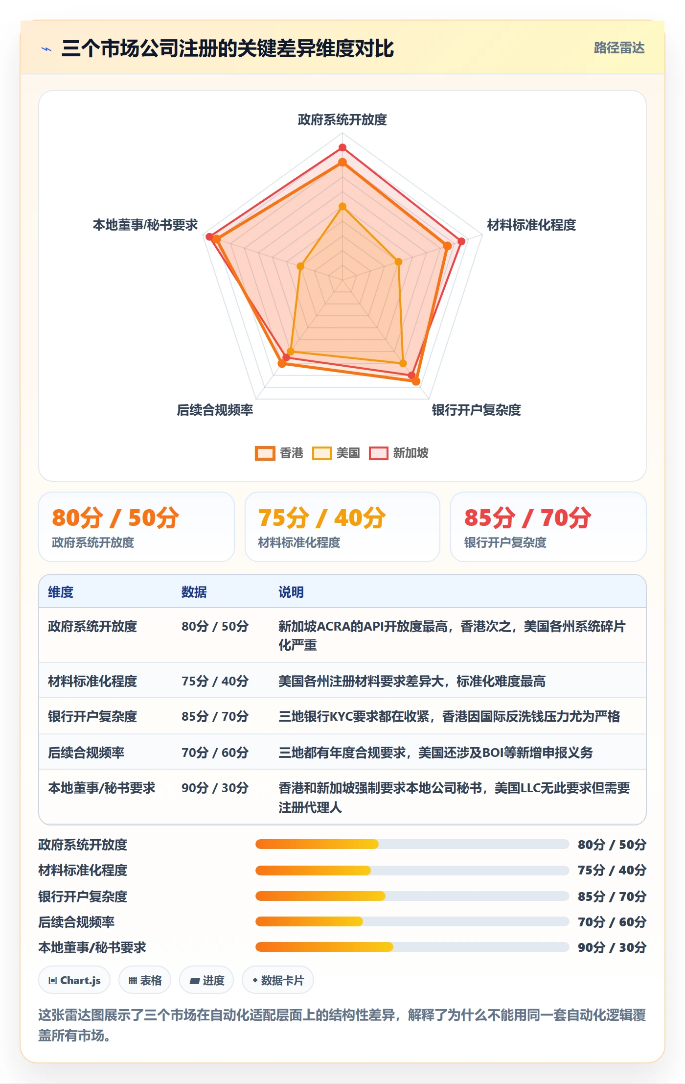 跨境电商一站式服务能力清单：自动化方案需要覆盖哪些公司注册事项