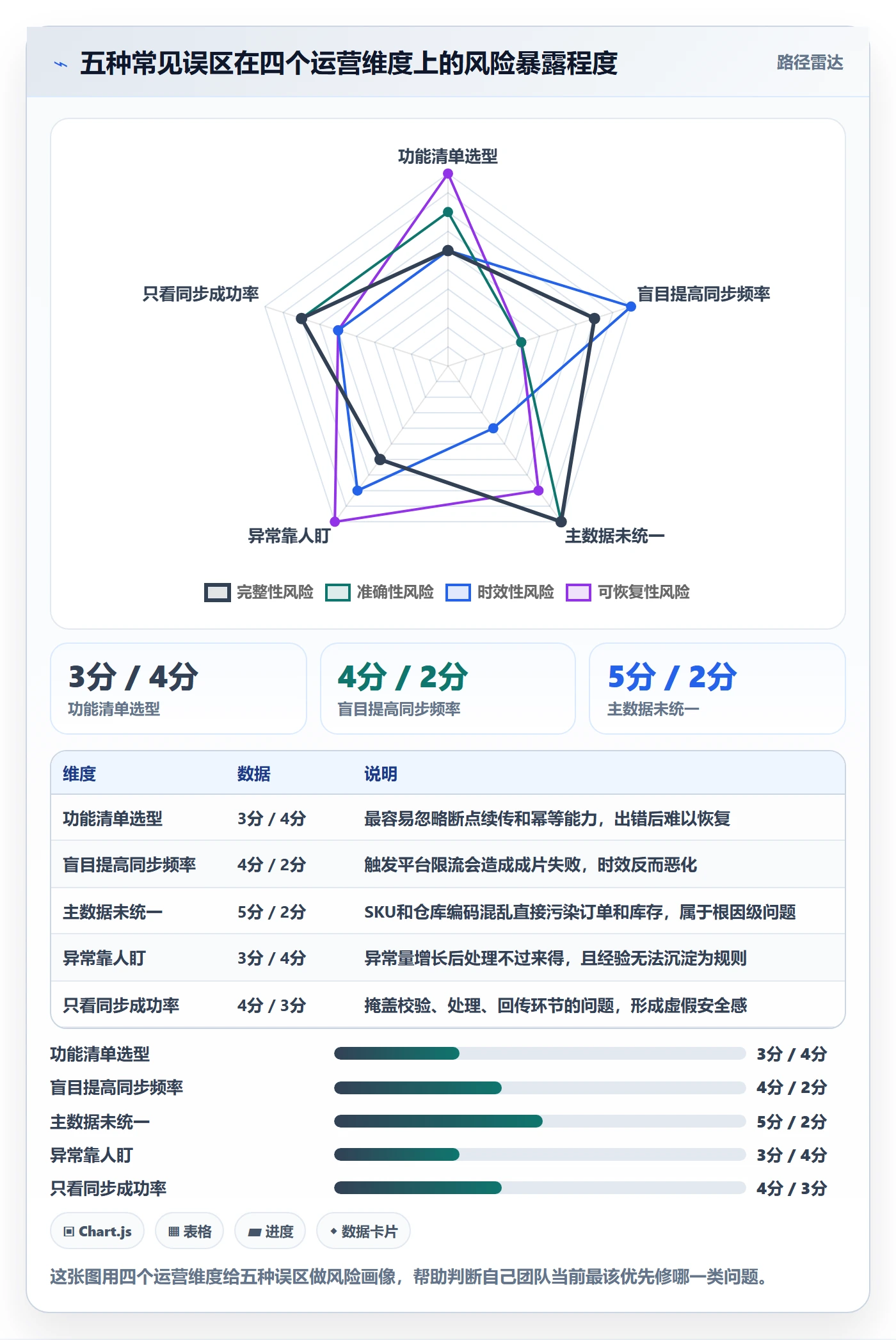 erp跨境电商运营框架:把订单同步纳入精细化运营