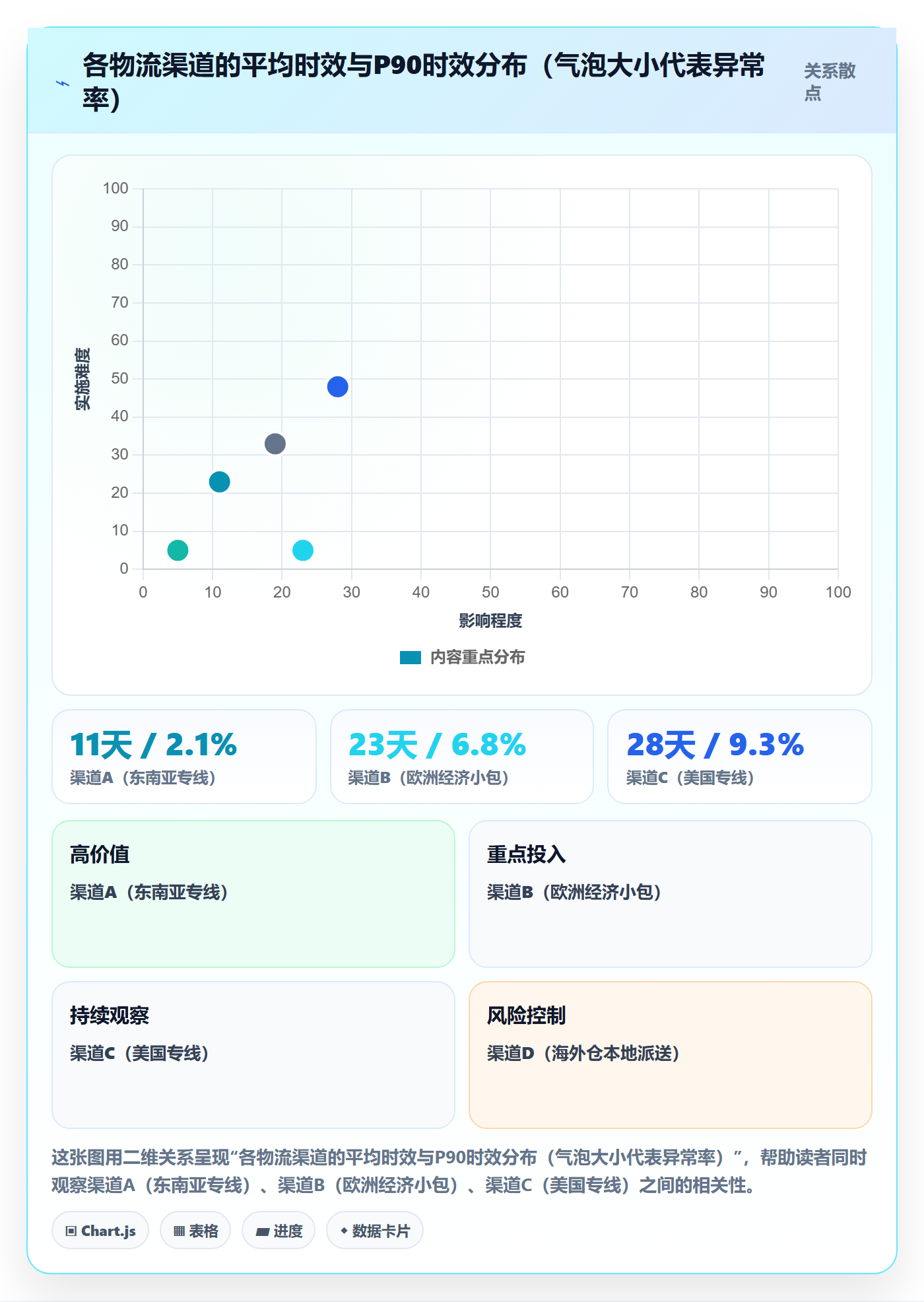 跨境电商运营实践指南:客户服务的物流方案怎样更有效