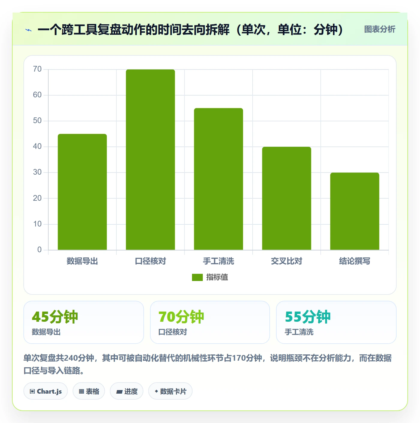 跨境电商一站式服务应用思路：围绕运营推广拆解流程设计
