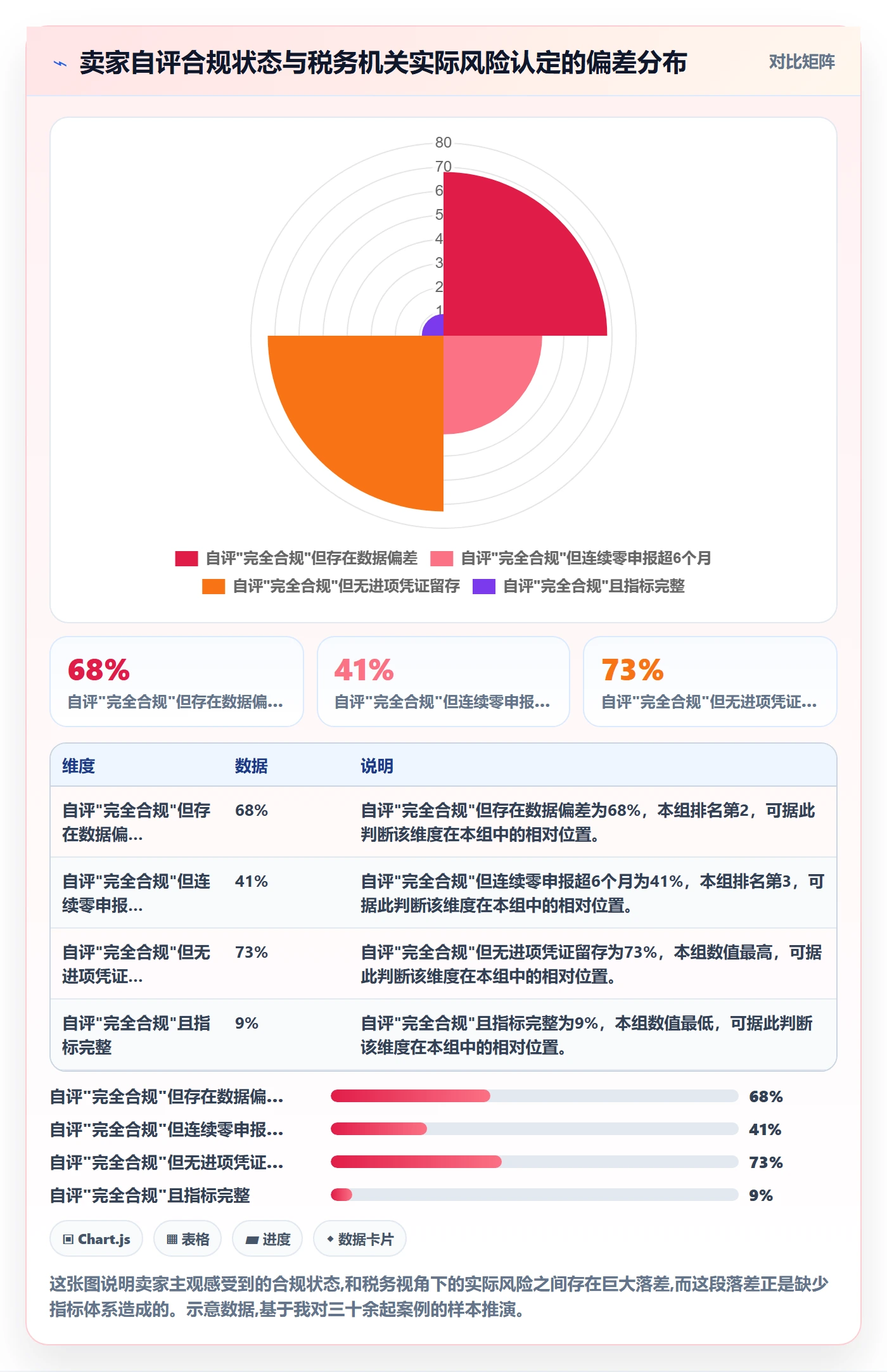 跨境电商一站式服务避坑指南：税务合规环节的指标体系要注意什么