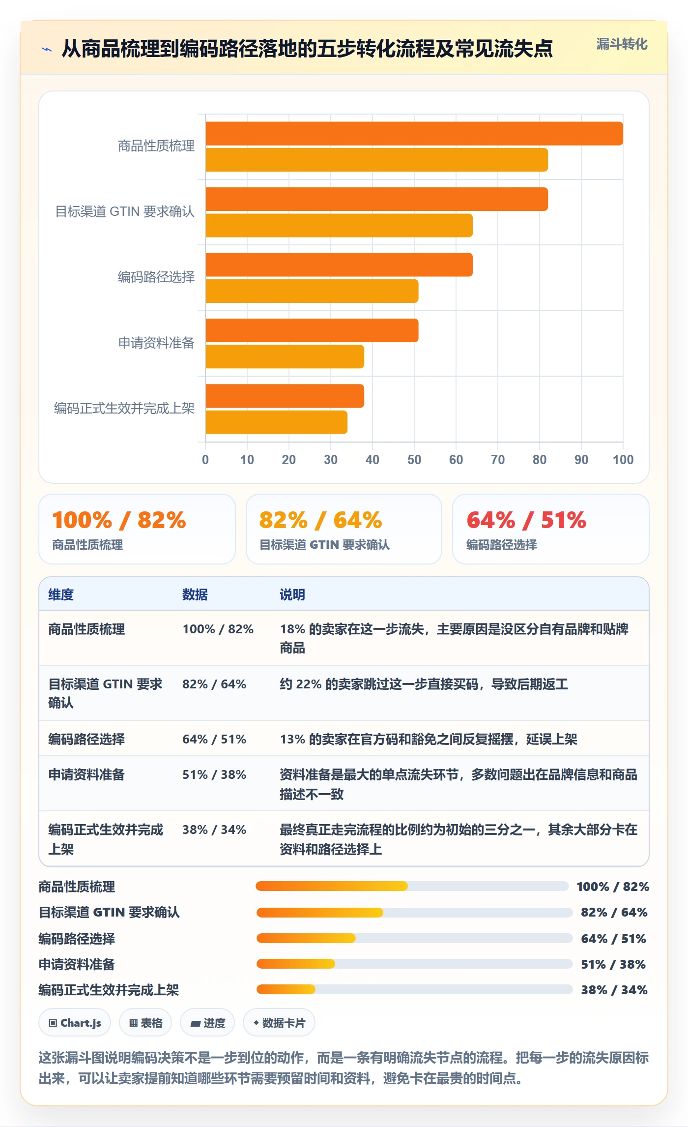 UPC码市场调研全解析：重点看懂豁免申请