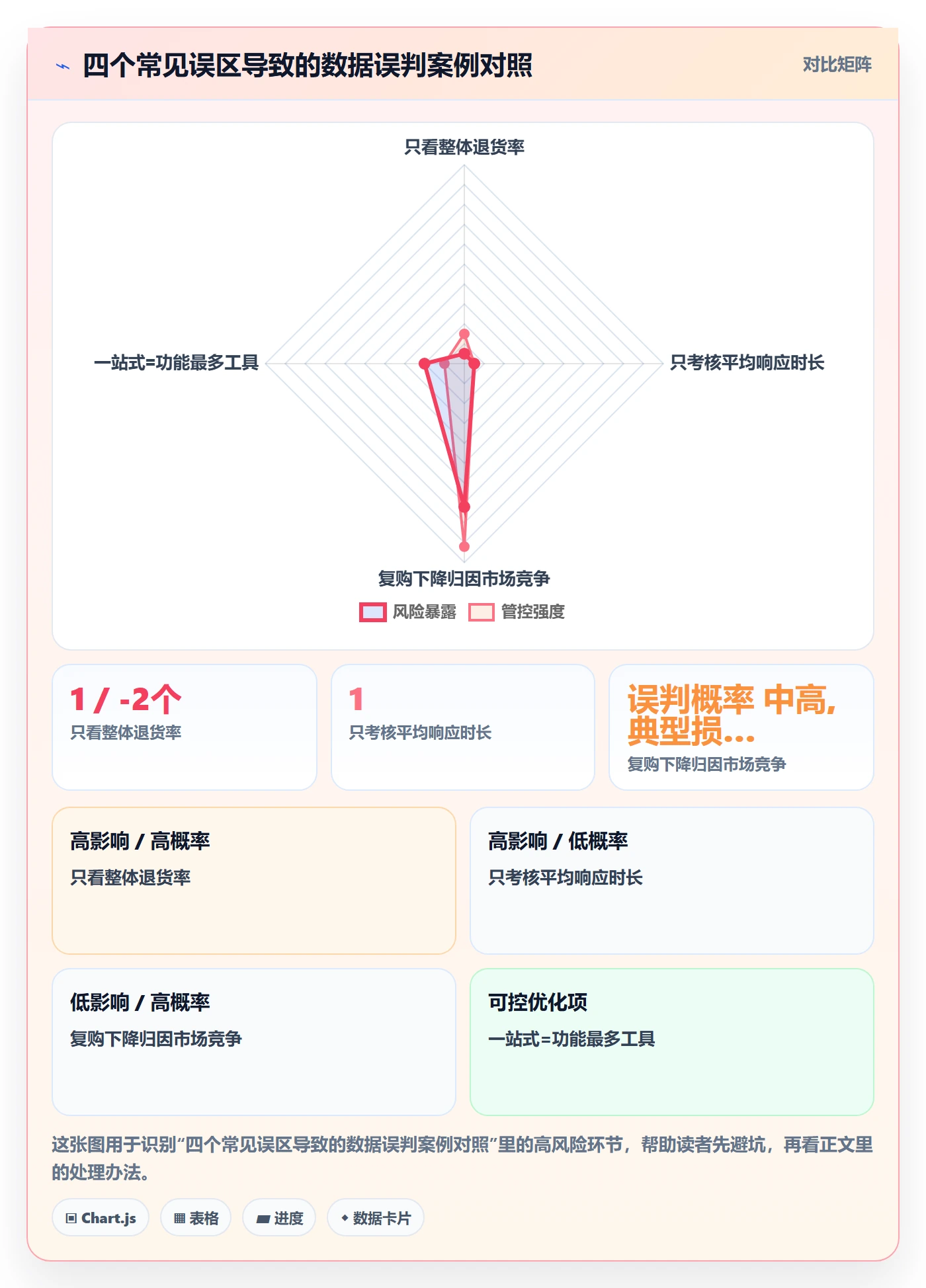 跨境电商一站式服务数据方法：用售后服务支撑增长策略判断
