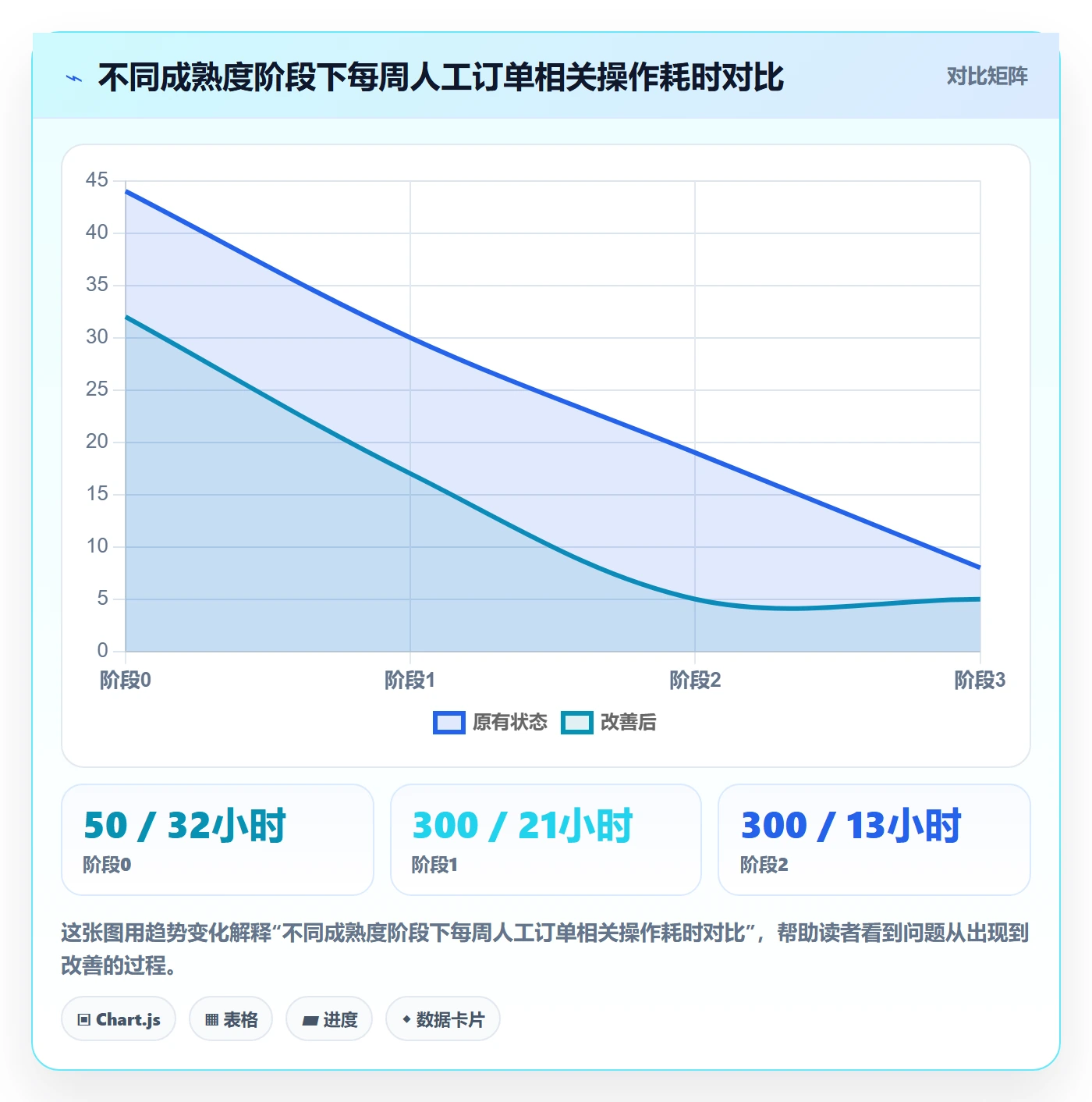 erp跨境电商建设路线：从订单同步到自动化方案分几步