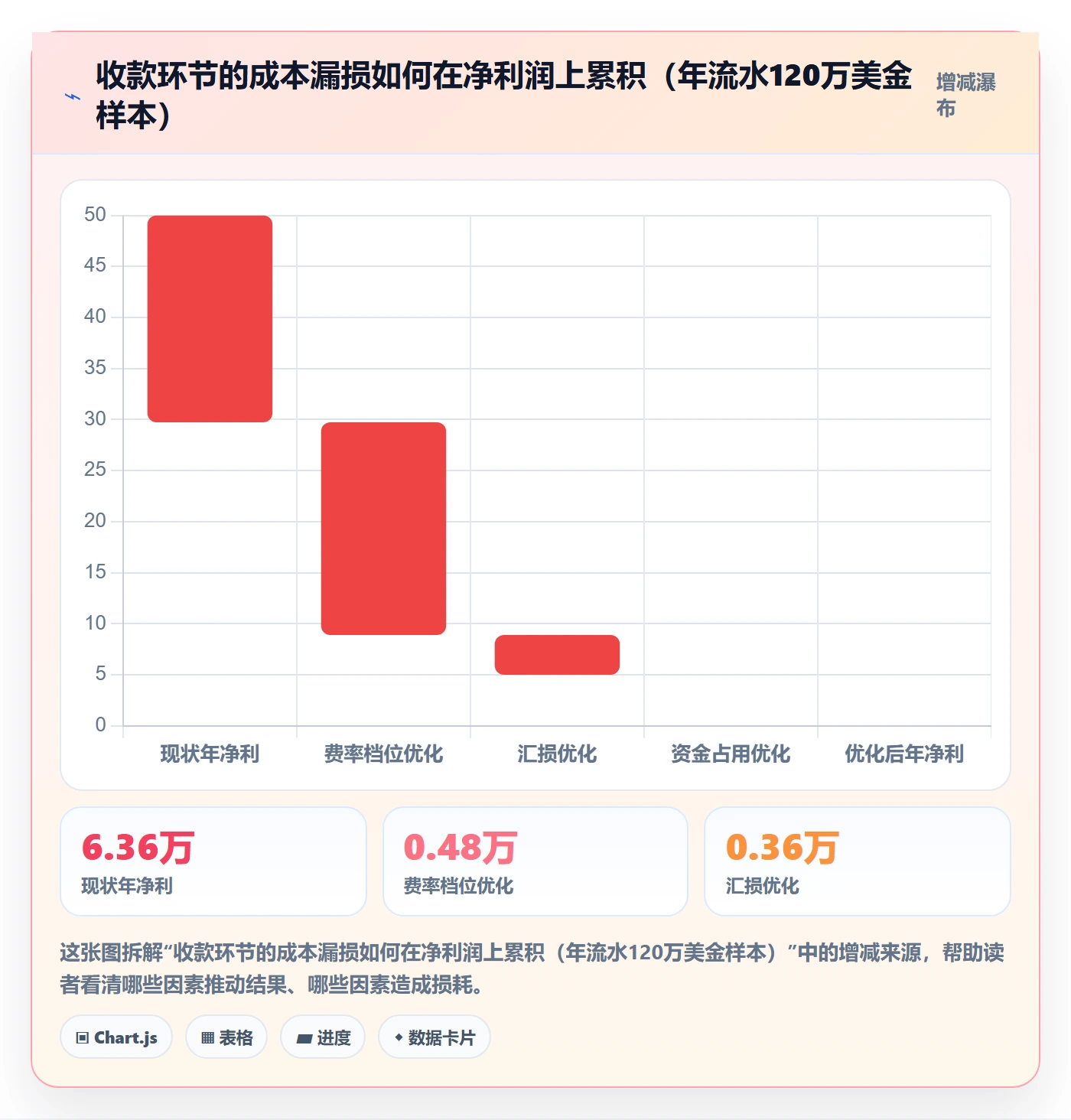 跨境电商一站式服务规划方法：支付收款与成本控制如何衔接