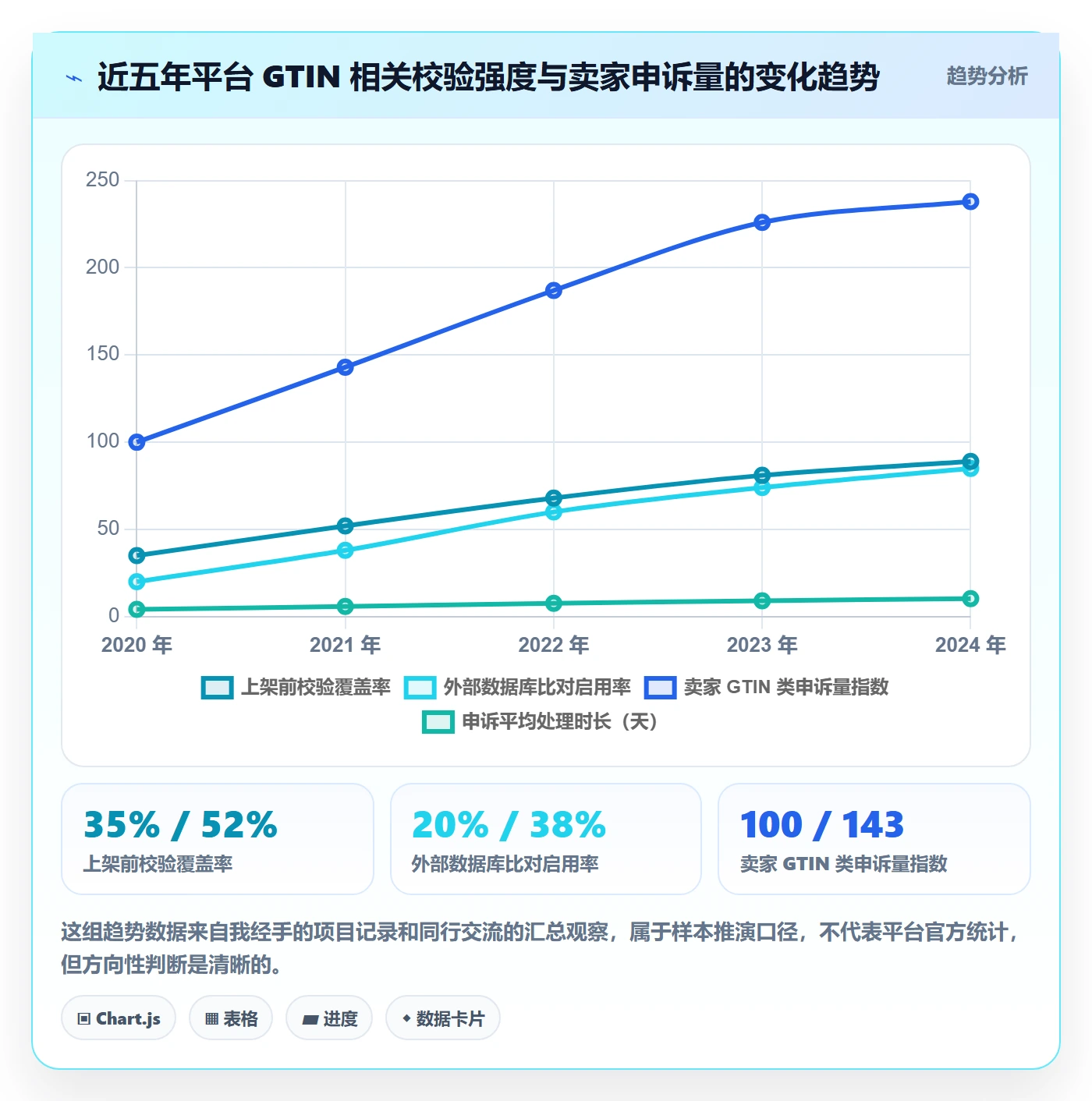 UPC码建设路线：从合规风险到市场调研分几步