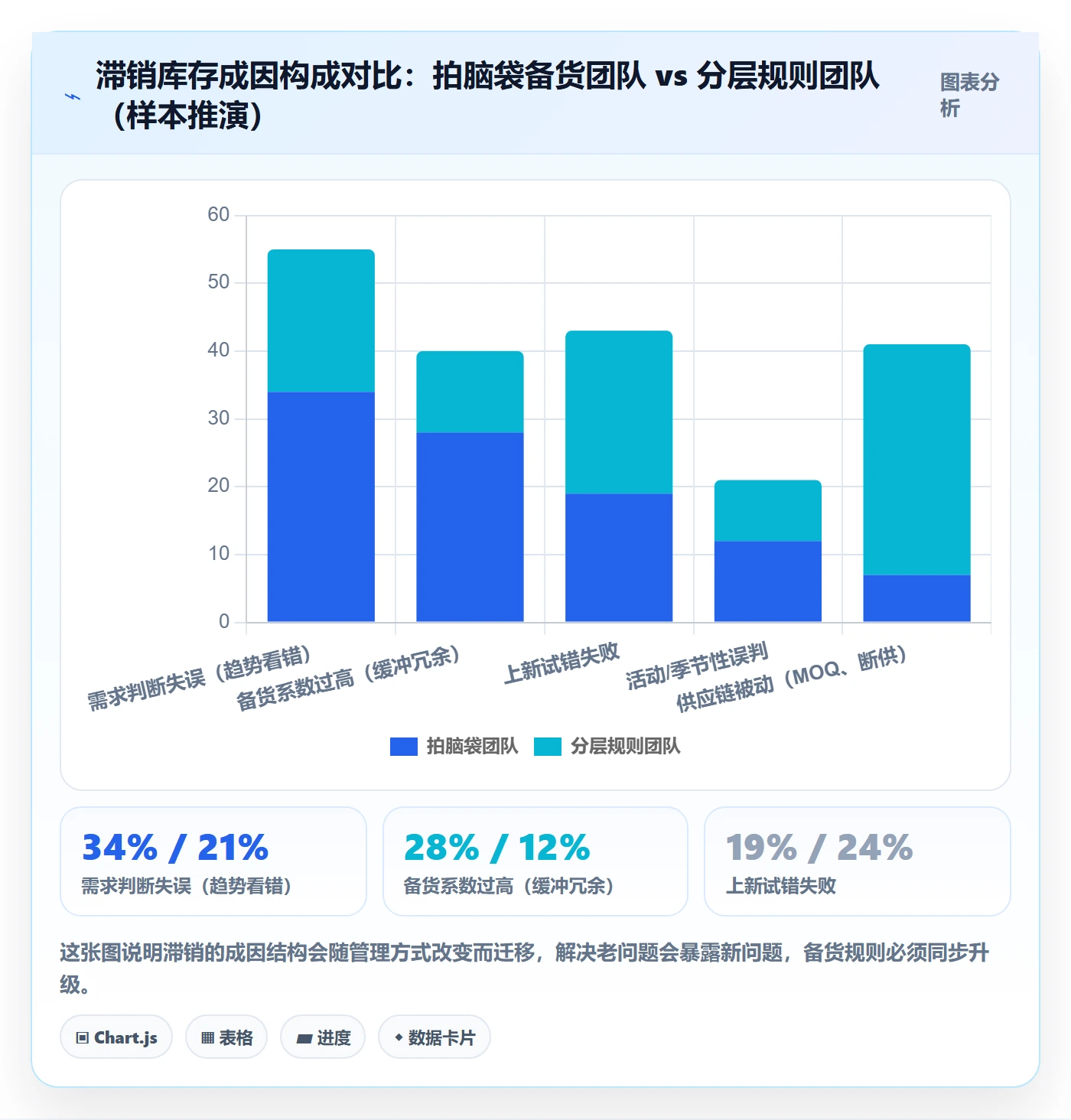 跨境电商运营怎么落地?从库存计划讲清趋势观察