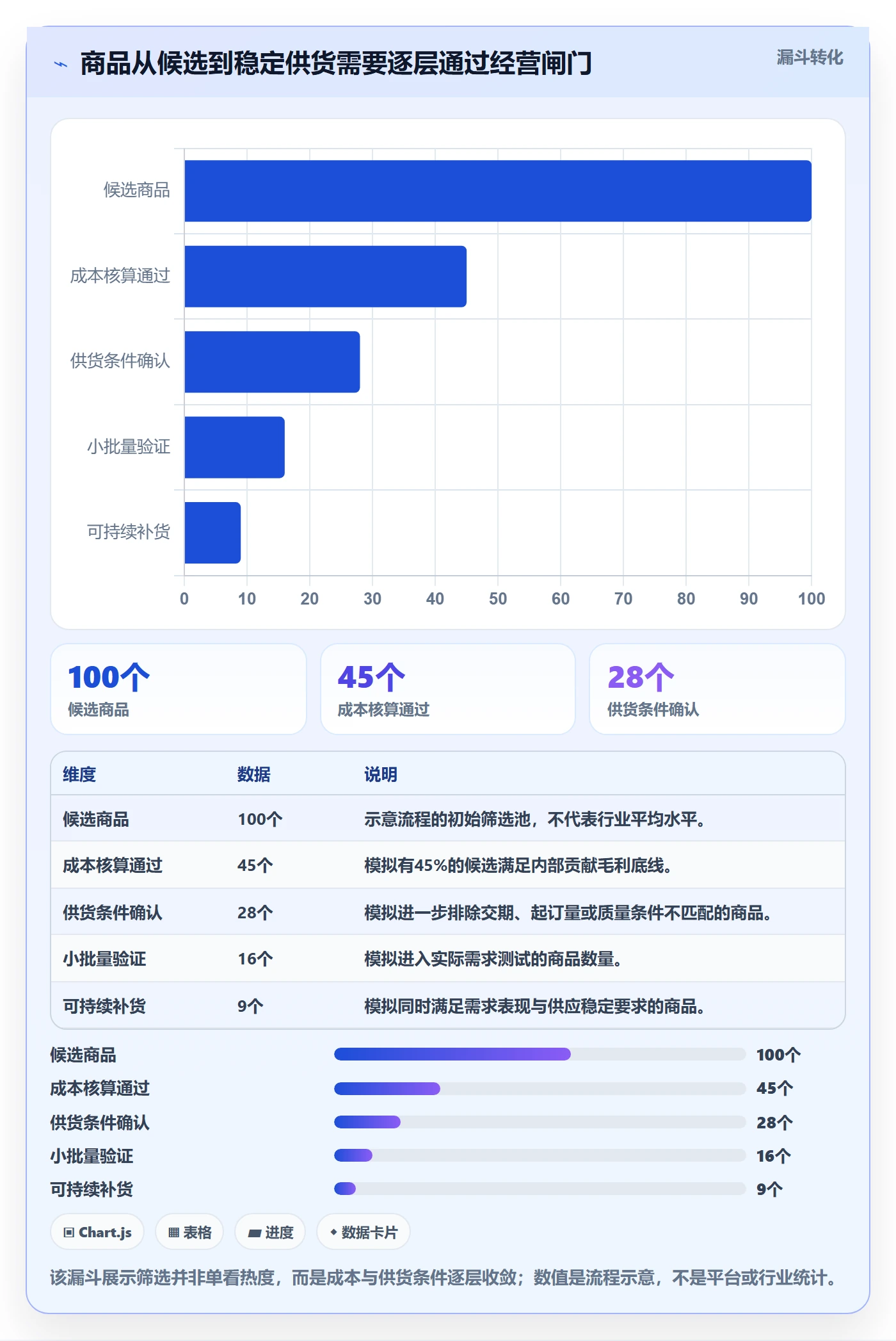 temu管理模板：围绕选品定价开展供应链协同