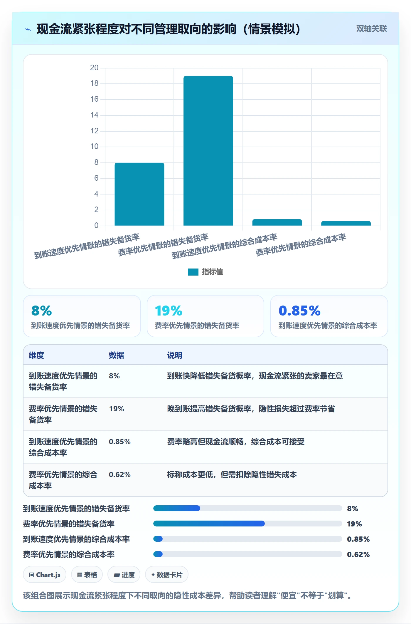 跨境电商一站式服务怎么管？以支付收款为核心的效率提升方案