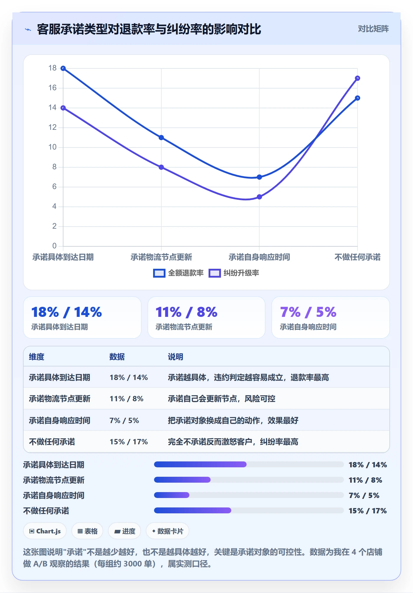 跨境电商运营避坑指南：客户服务环节的新手避坑要注意什么