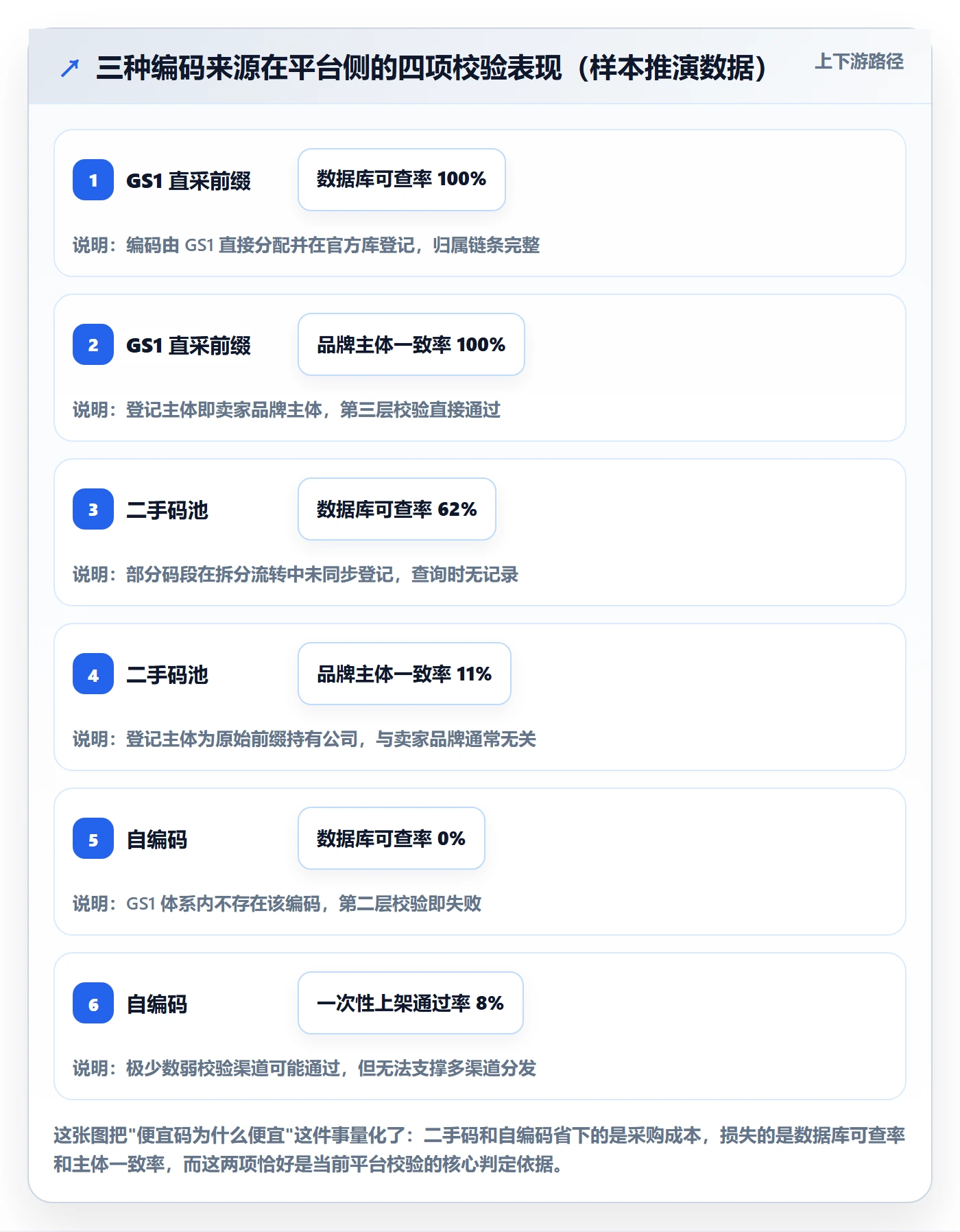 UPC码实施路径：GS1注册如何完成市场调研