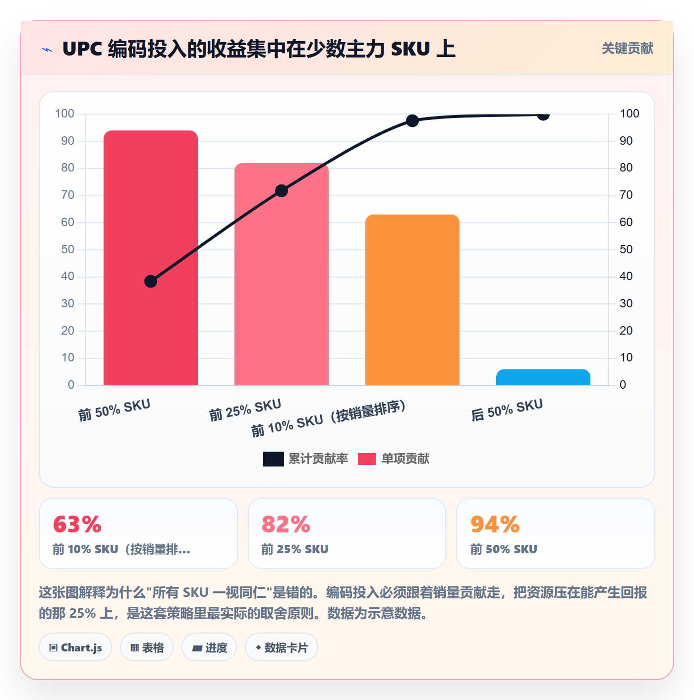 UPC码定价策略全解析：重点看懂商品绑定