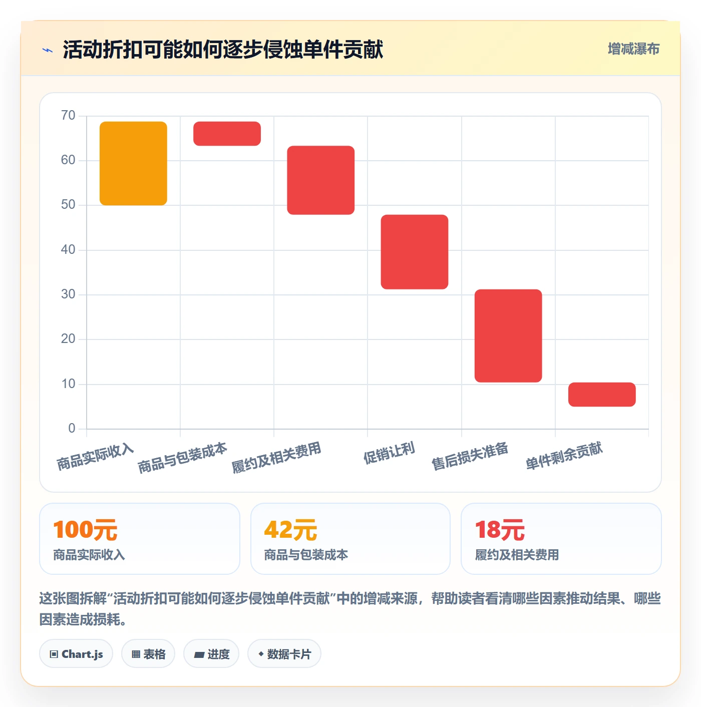 temu场景解析：活动流量中的平台规则怎么处理