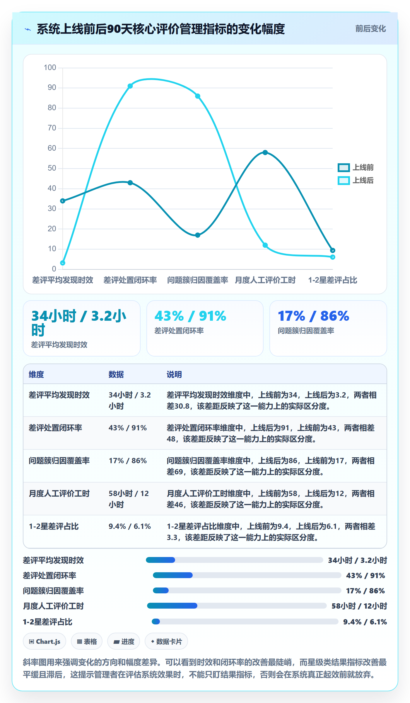 亚马逊软件实践指南：评价管理的系统搭建怎样更有效