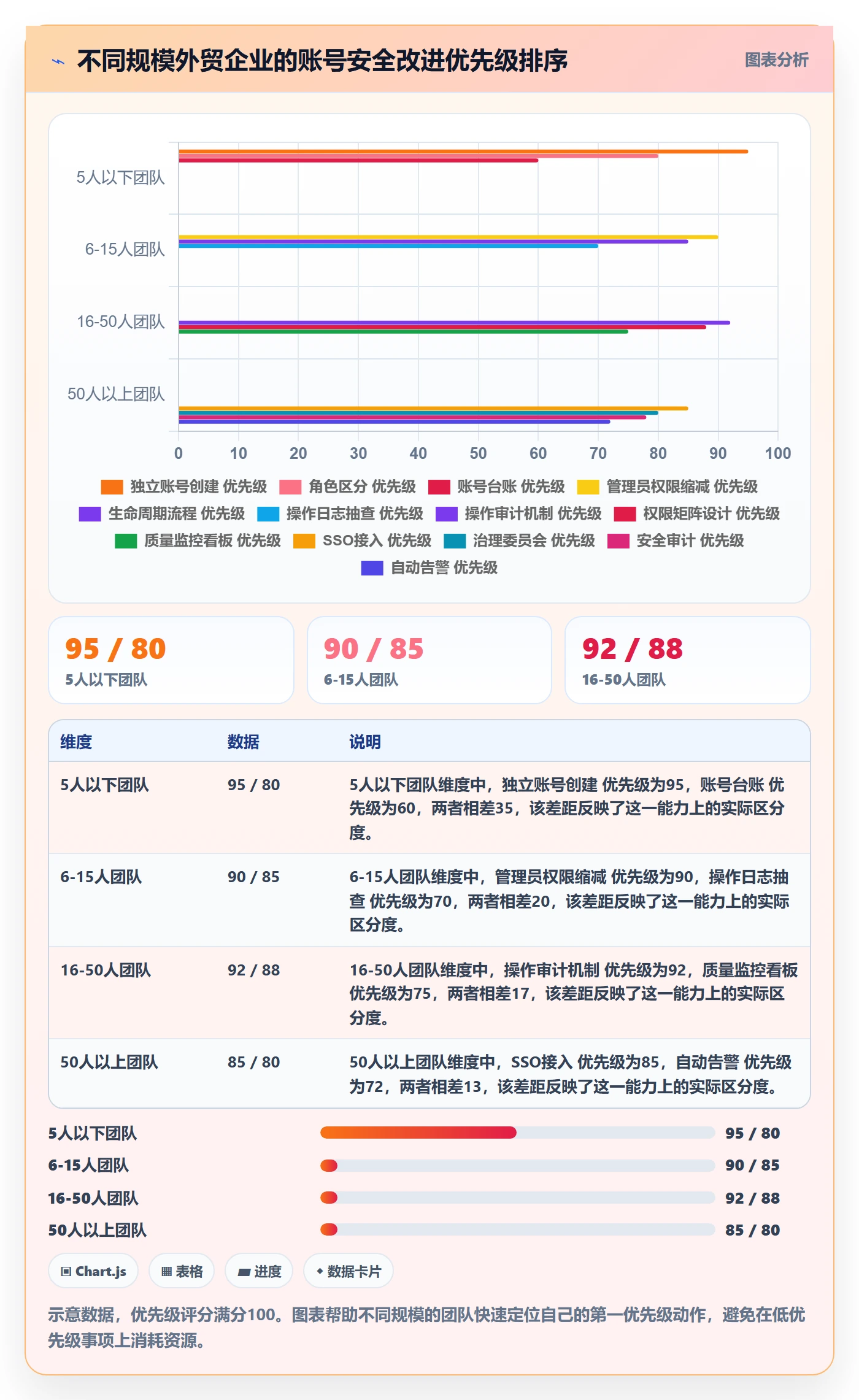 外贸数据分析平台问题诊断：客户画像如何用账号安全改进