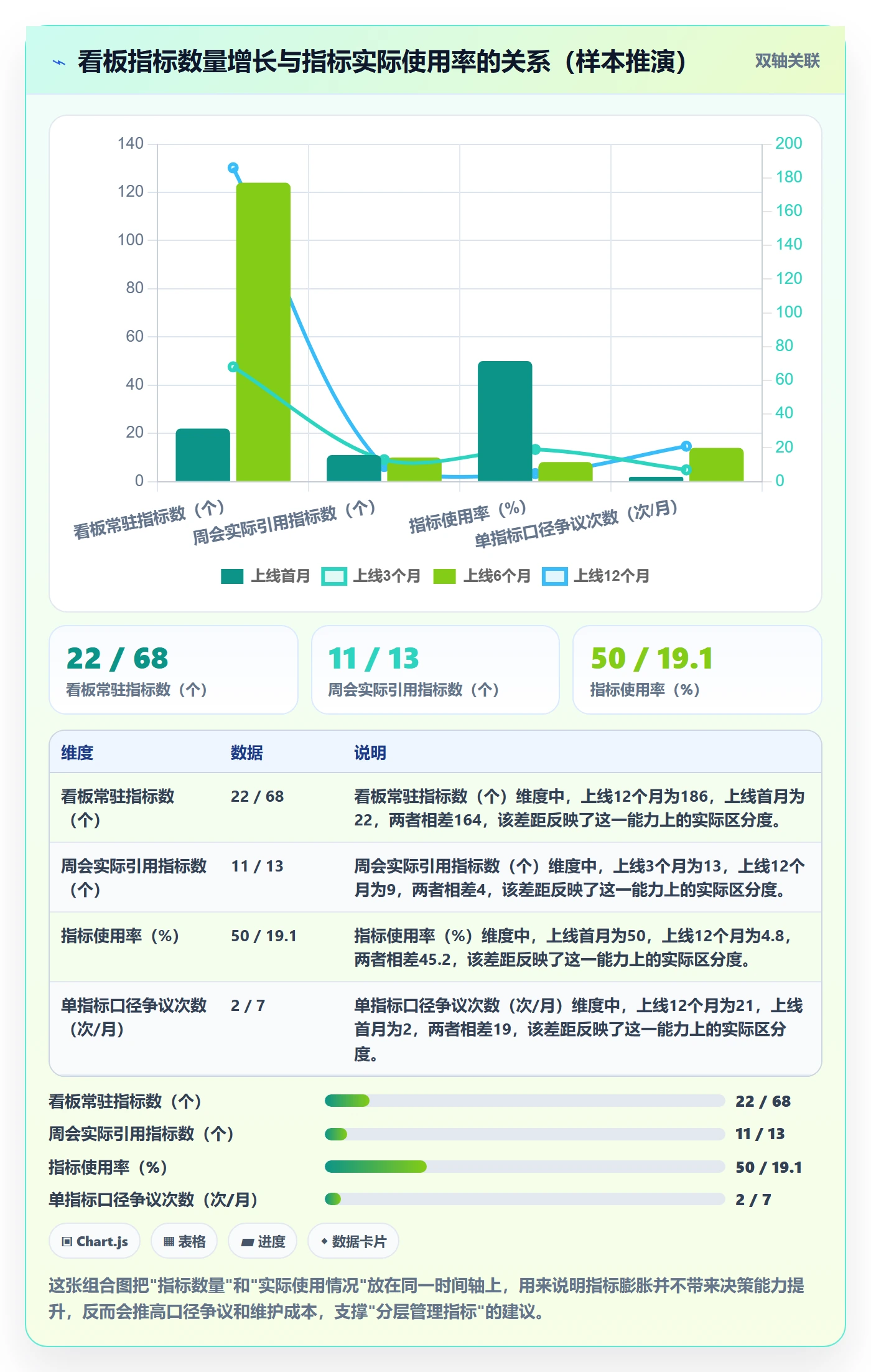 erp跨境电商数据方法：用系统实施支撑精细化运营判断