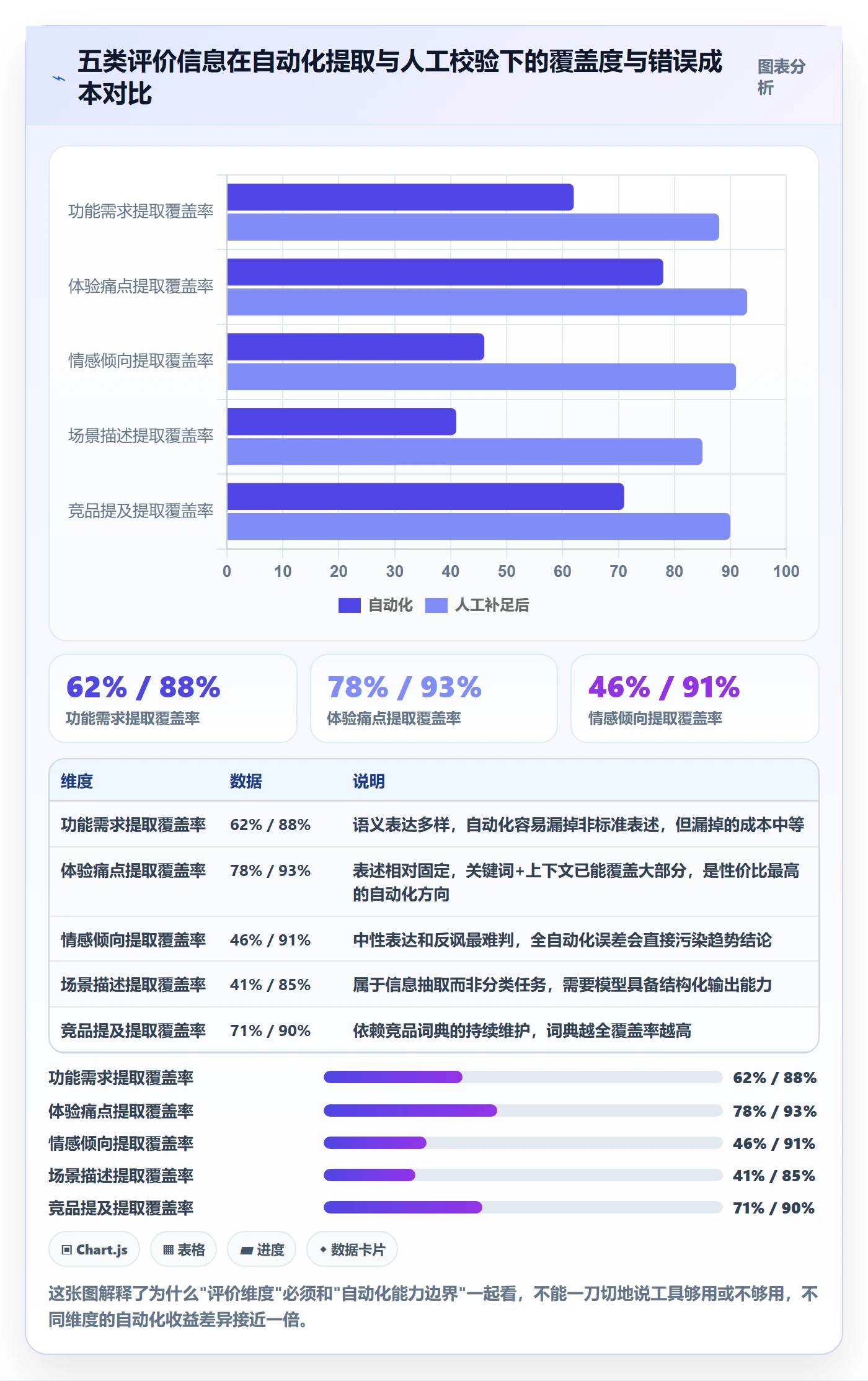 商品分析应用思路：围绕用户评价拆解选型方法