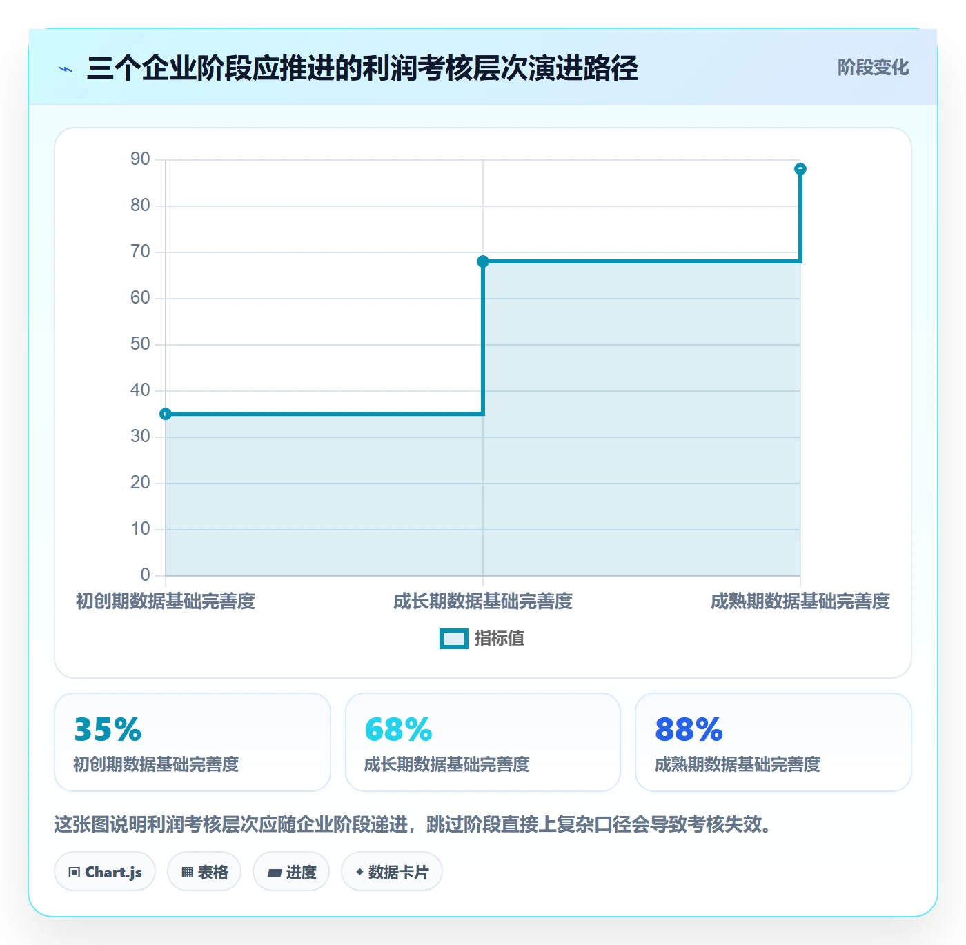 商品分析绩效考核：利润空间从哪里开始