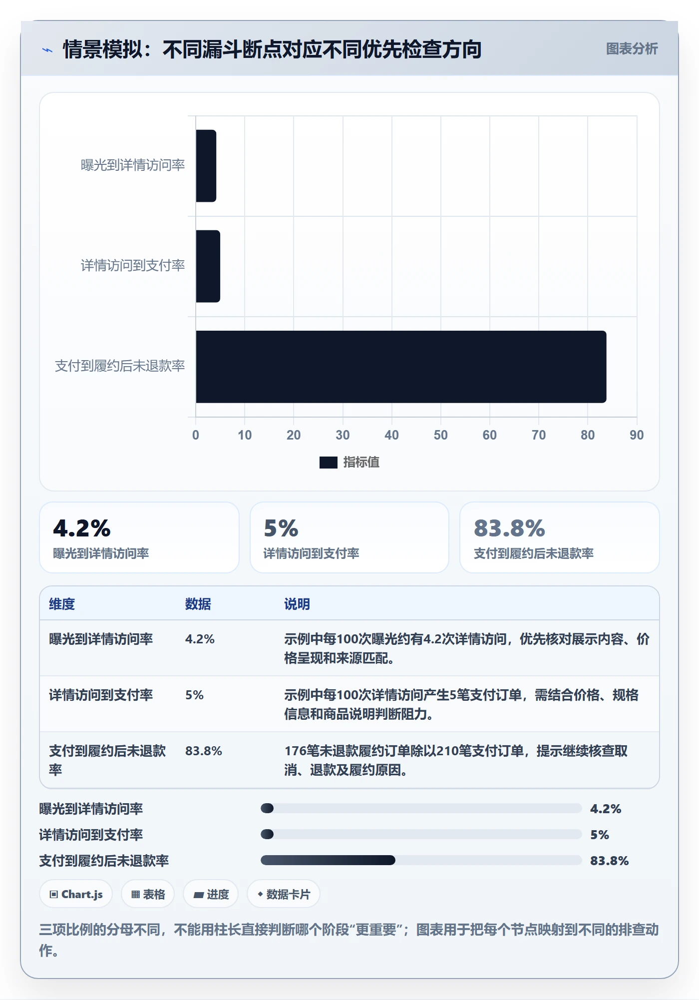temu检查方法：通过活动流量评估新手避坑质量