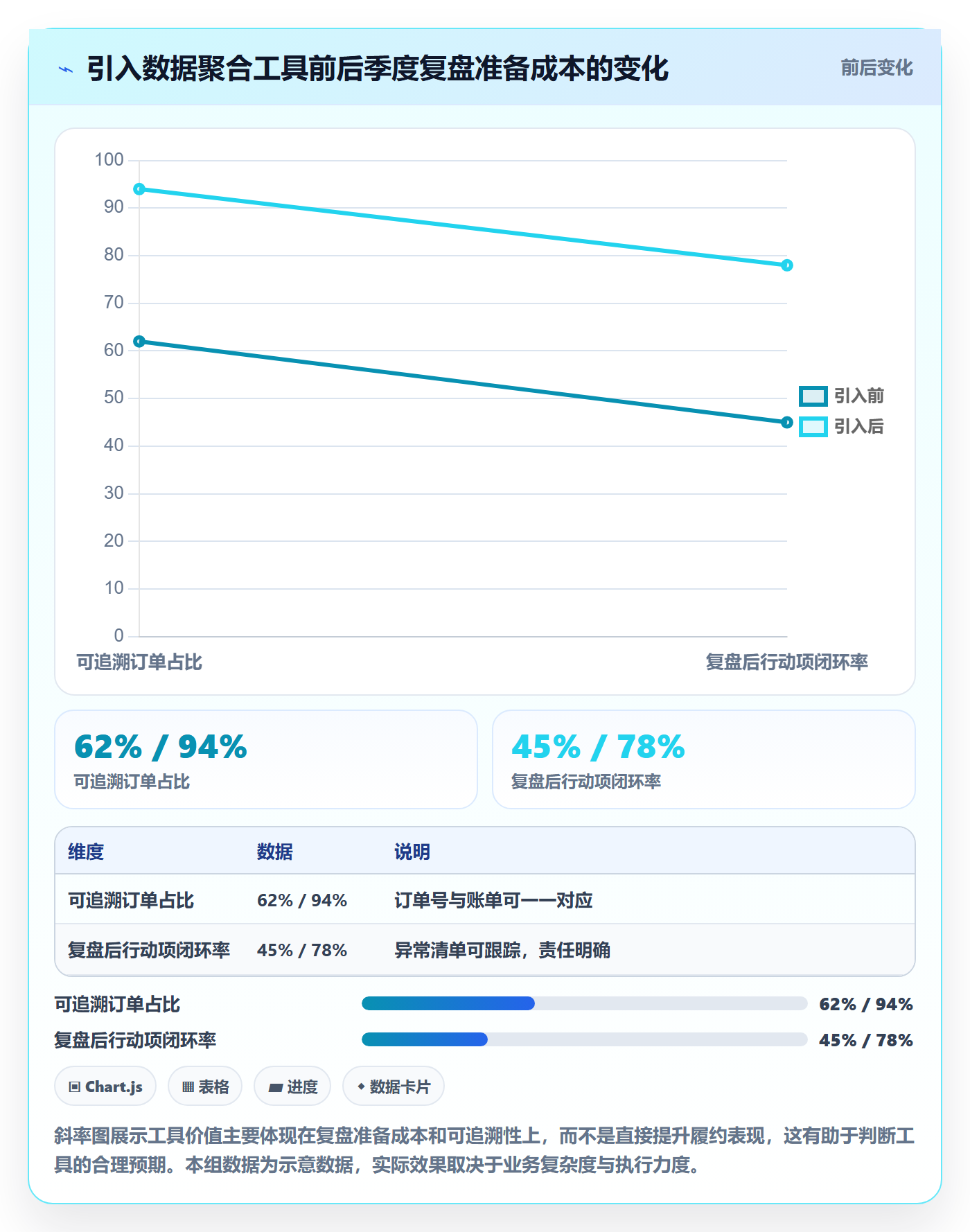 erp跨境电商选择标准：物流对接维度如何评估季度复盘