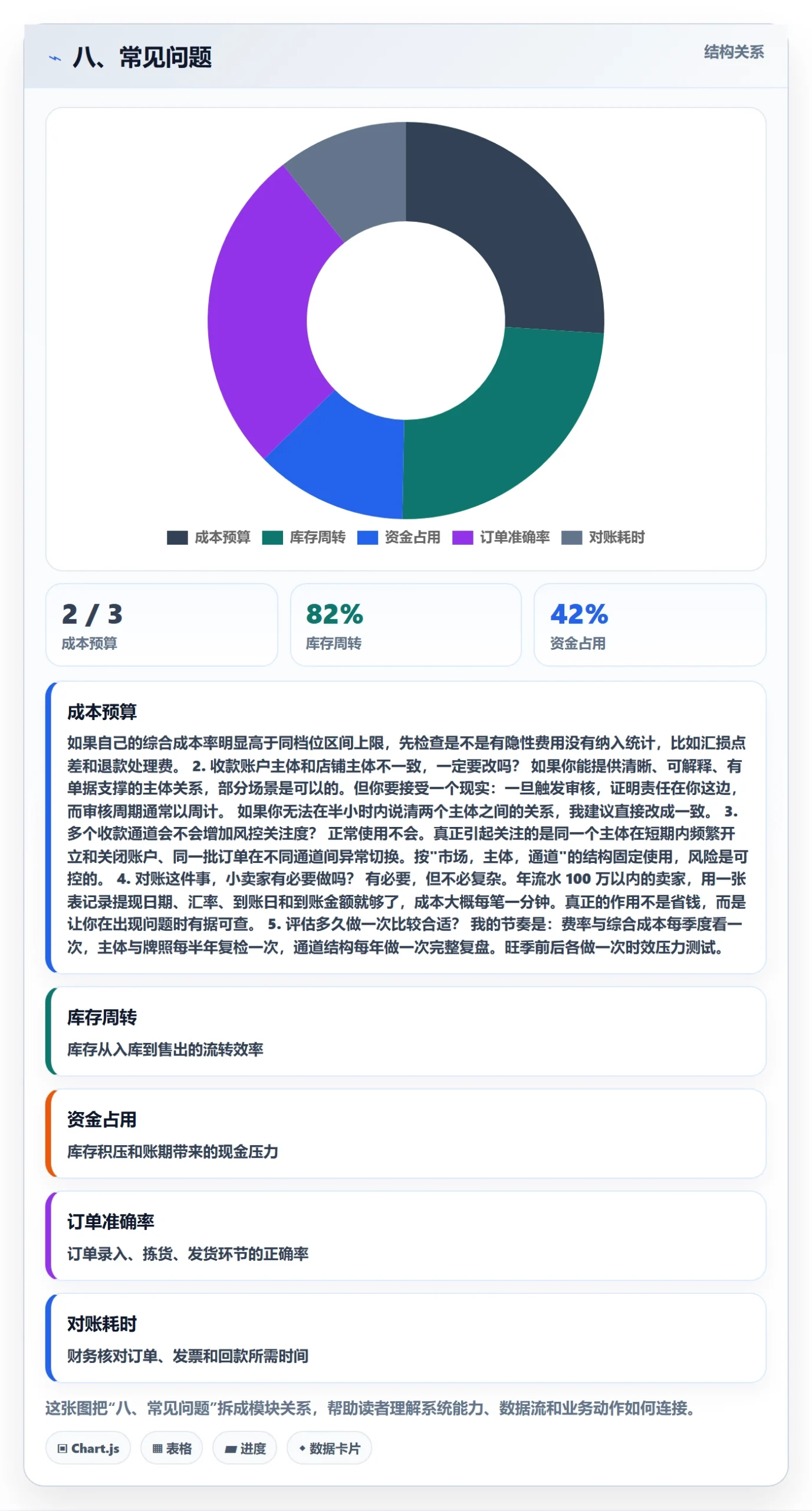 八、常见问题