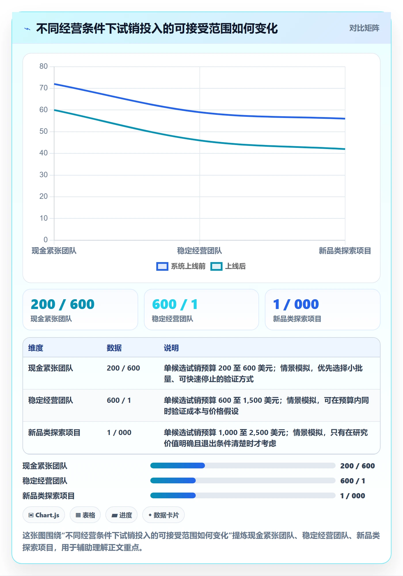 temu执行标准：选品定价环节如何体现效率提升