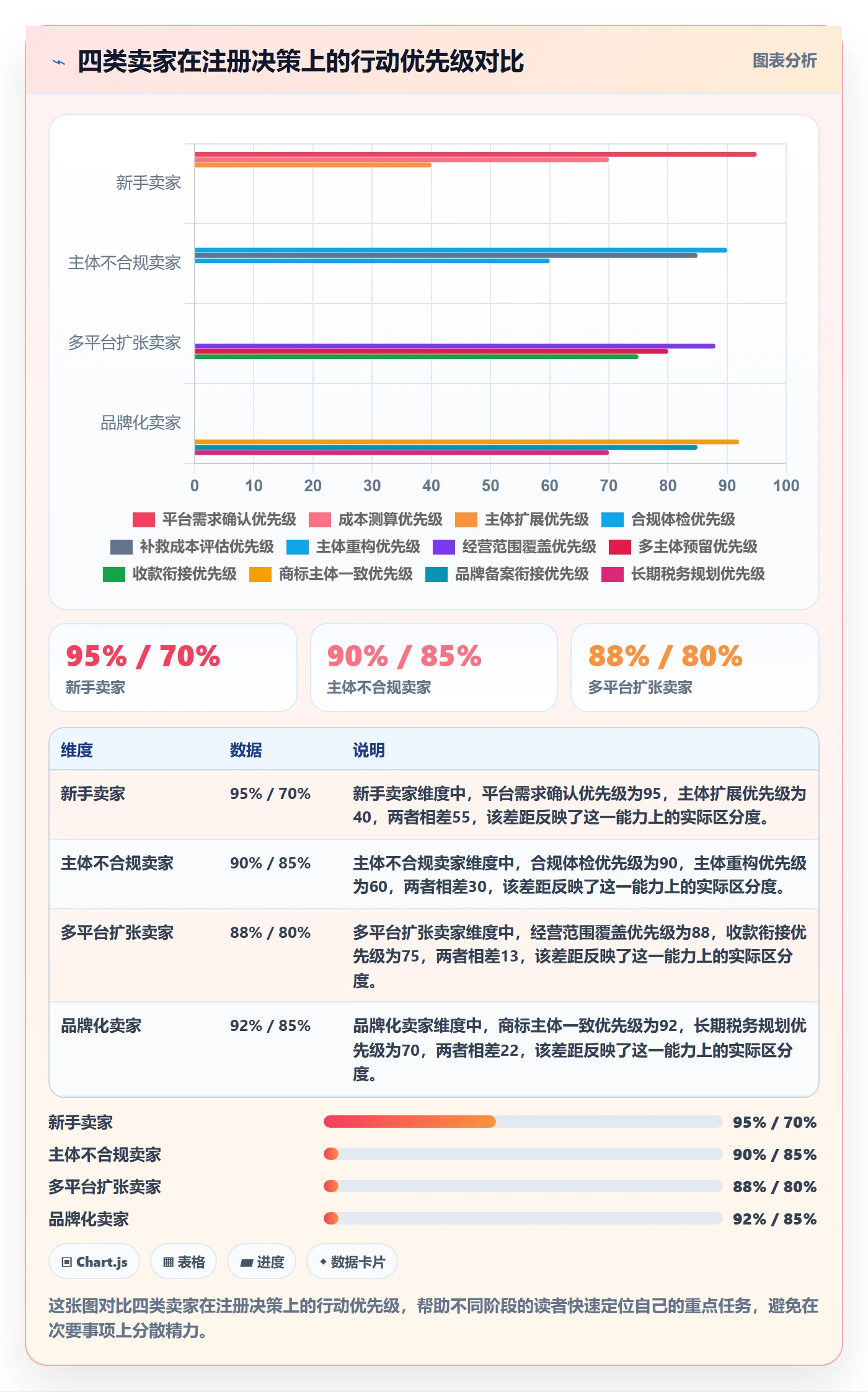 跨境电商一站式服务增长策略全解析：重点看懂公司注册