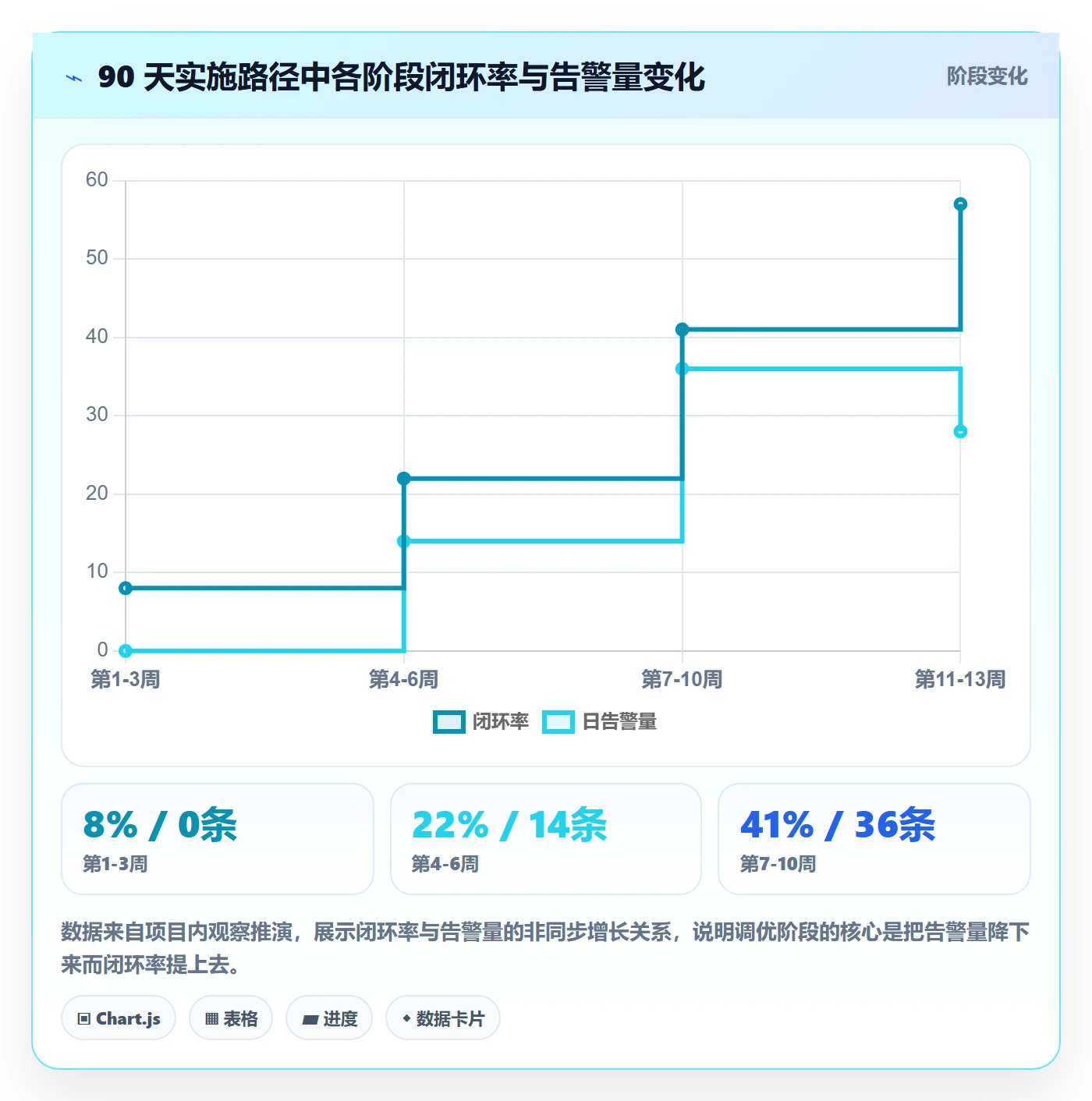亚马逊软件实施路径：竞品监控如何完成增长策略