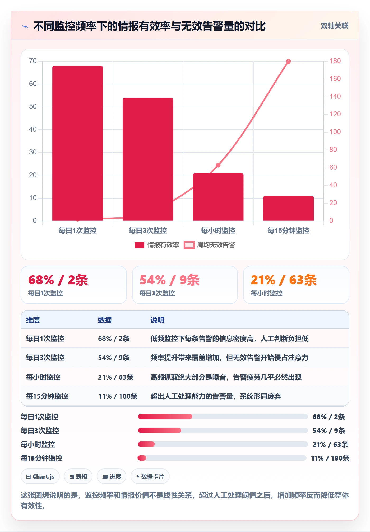 亚马逊软件从0到1：竞品监控的中小商家与操作要点