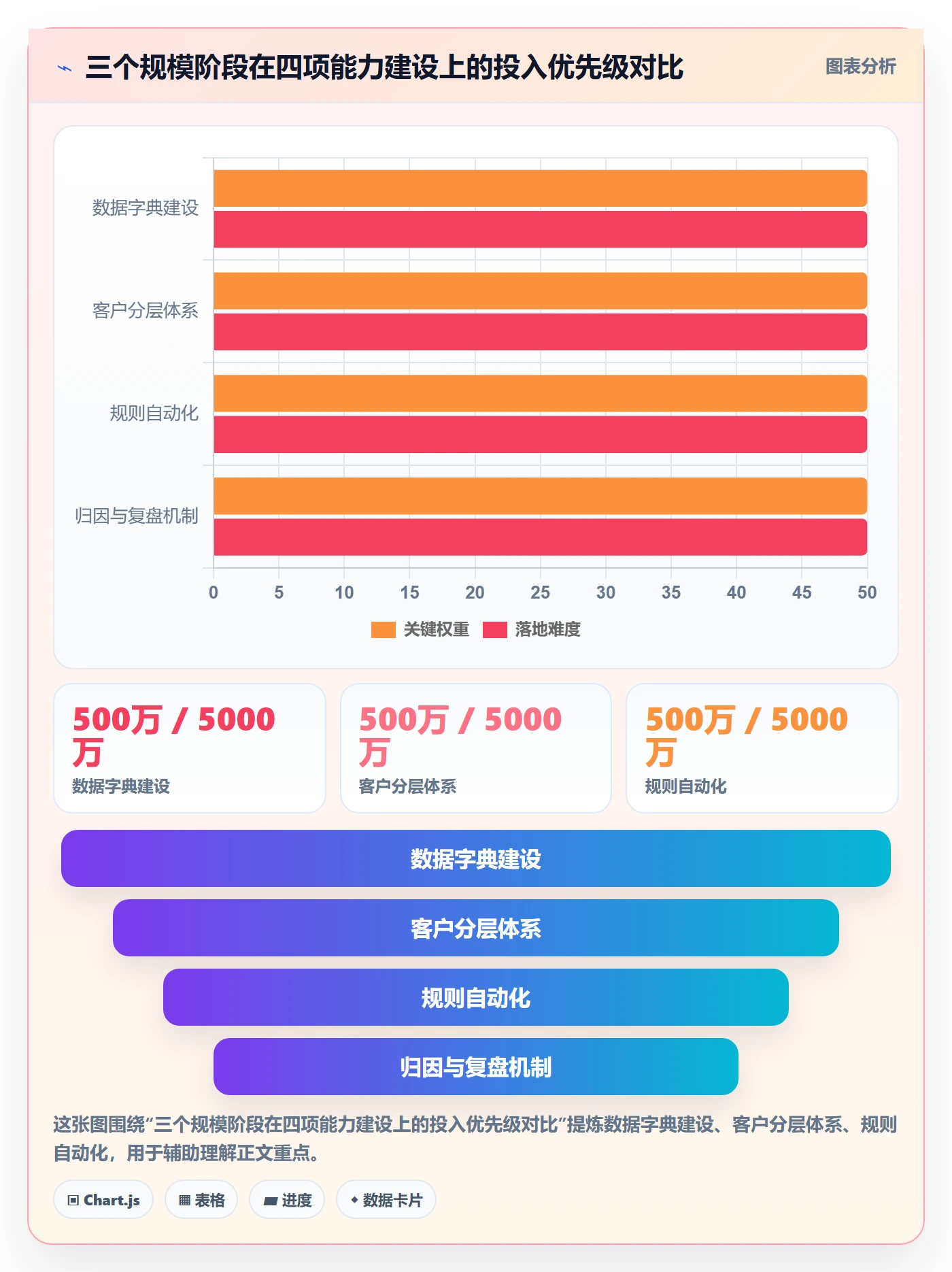 erp跨境电商数据方法：用财务核算支撑客户服务判断