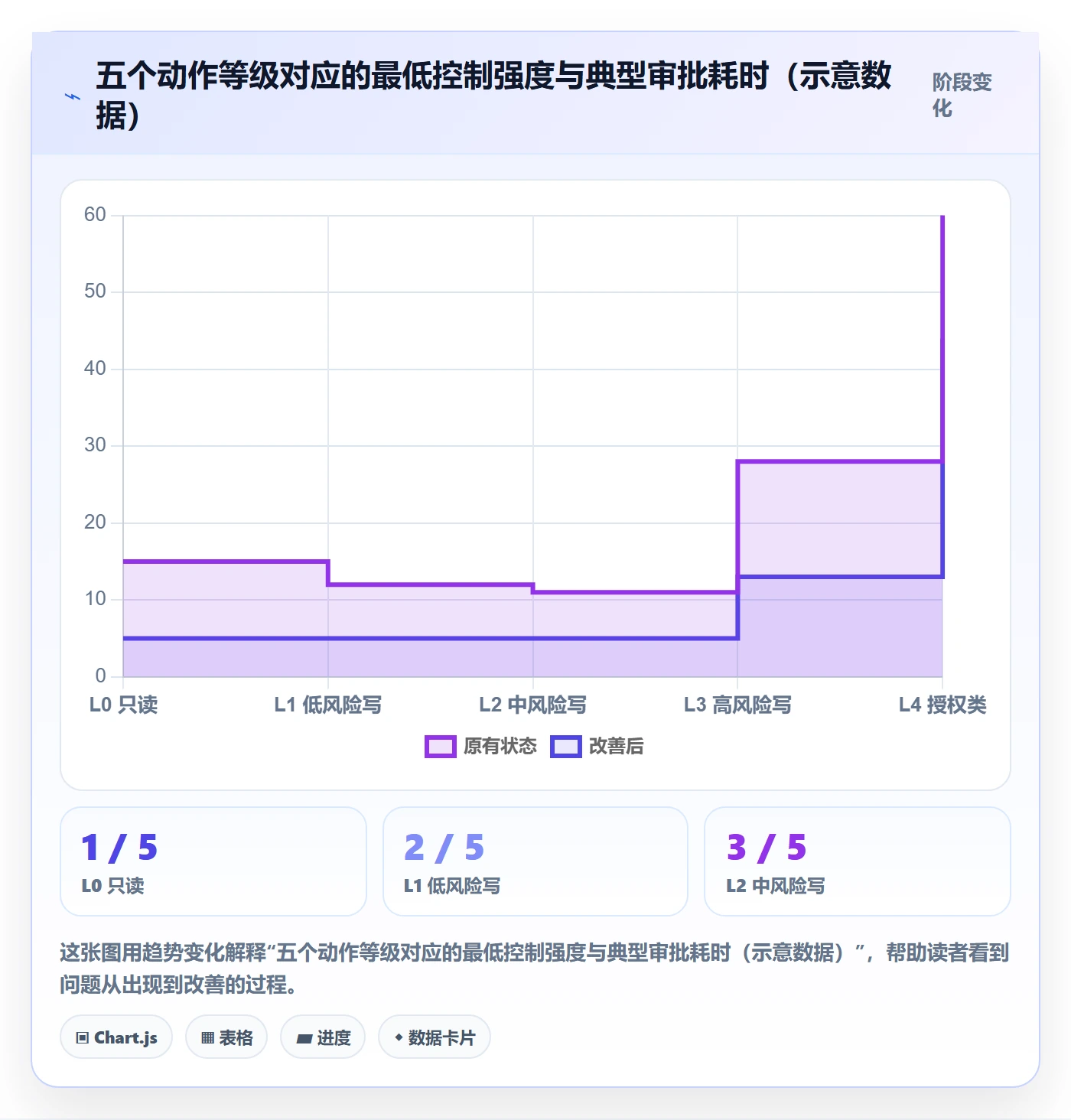 erp跨境电商广告投放：权限管理从哪里开始