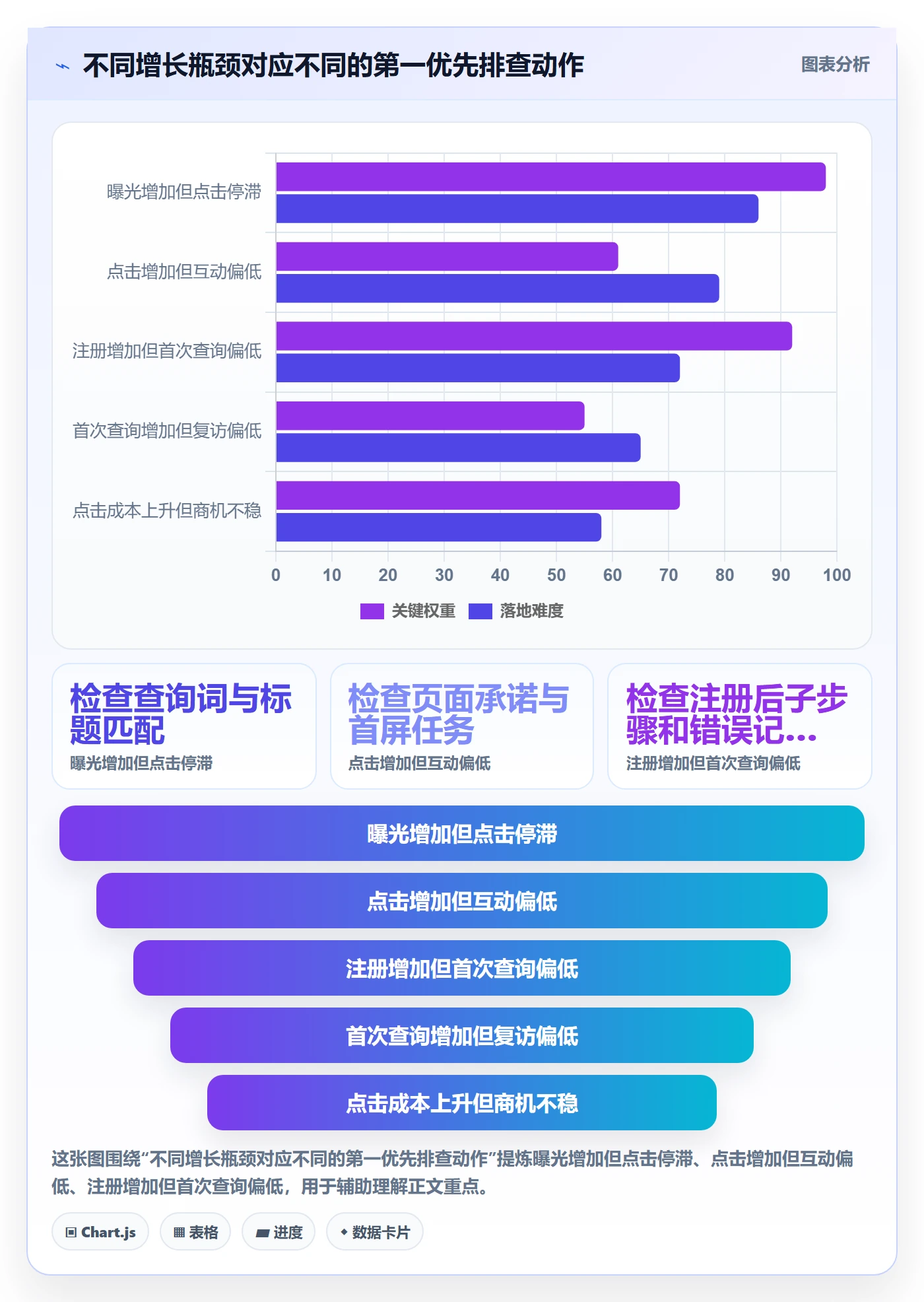 想做好电商数据查询网站，先掌握增长策略中的流量分析
