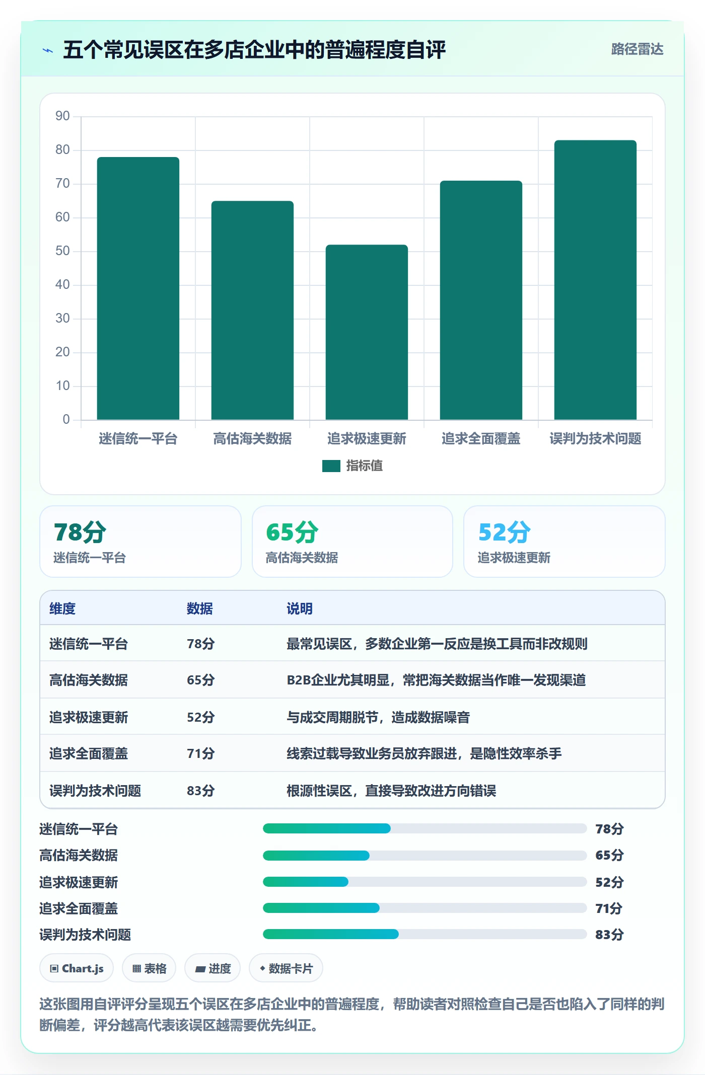 外贸数据分析平台问题诊断：买家查询如何用多店经营改进