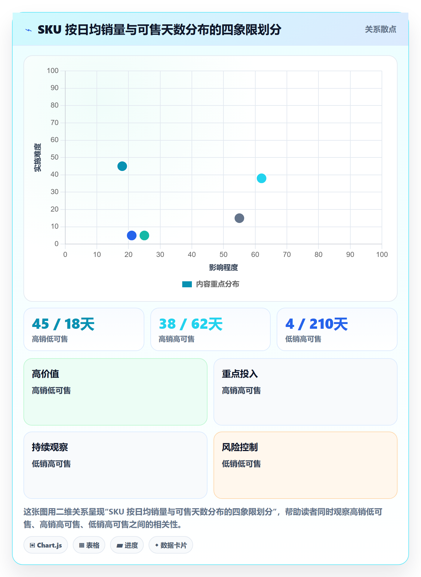 erp跨境电商数据方法:用采购补货支撑核心功能判断