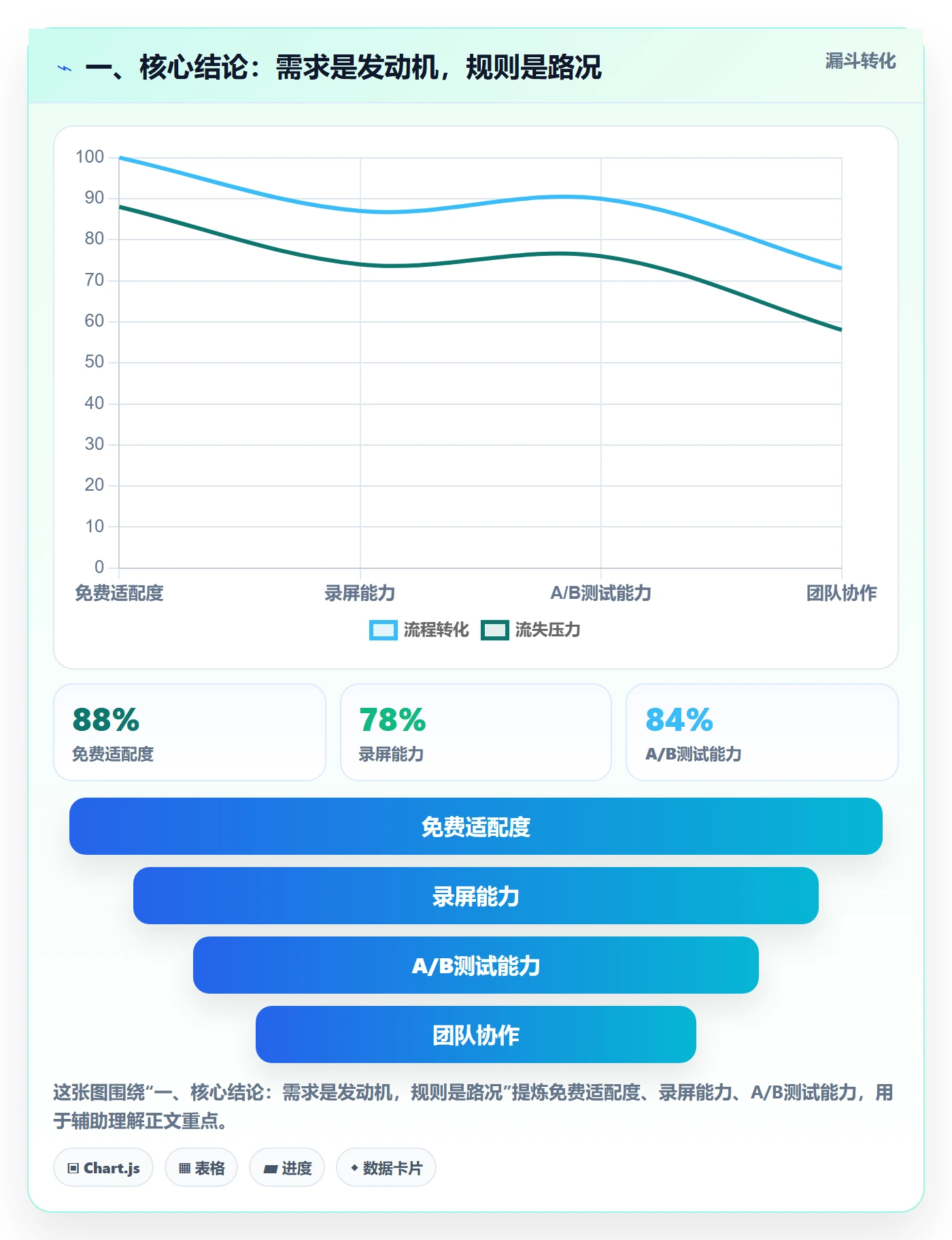 一、核心结论：需求是发动机，规则是路况
