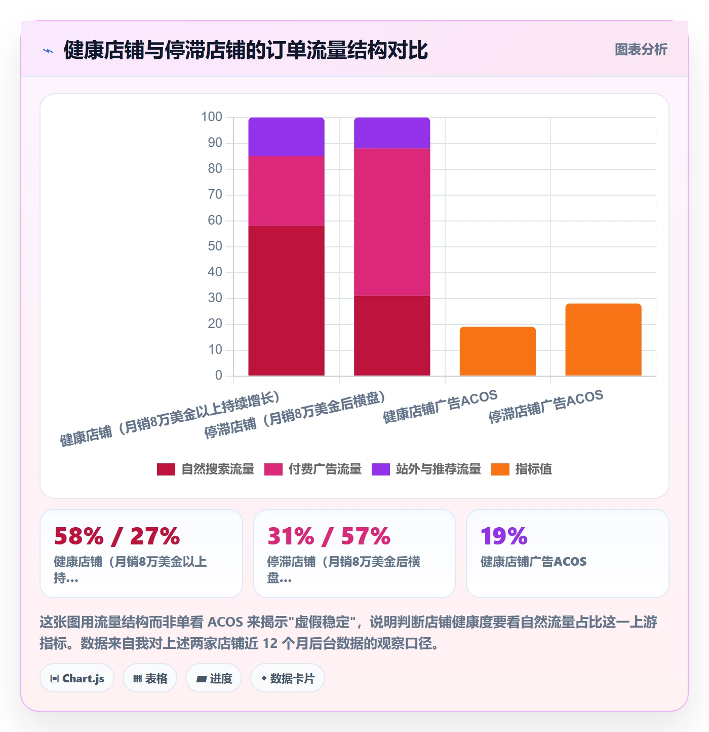 跨境电商一站式服务优化清单:平台入驻与增长策略的关键动作